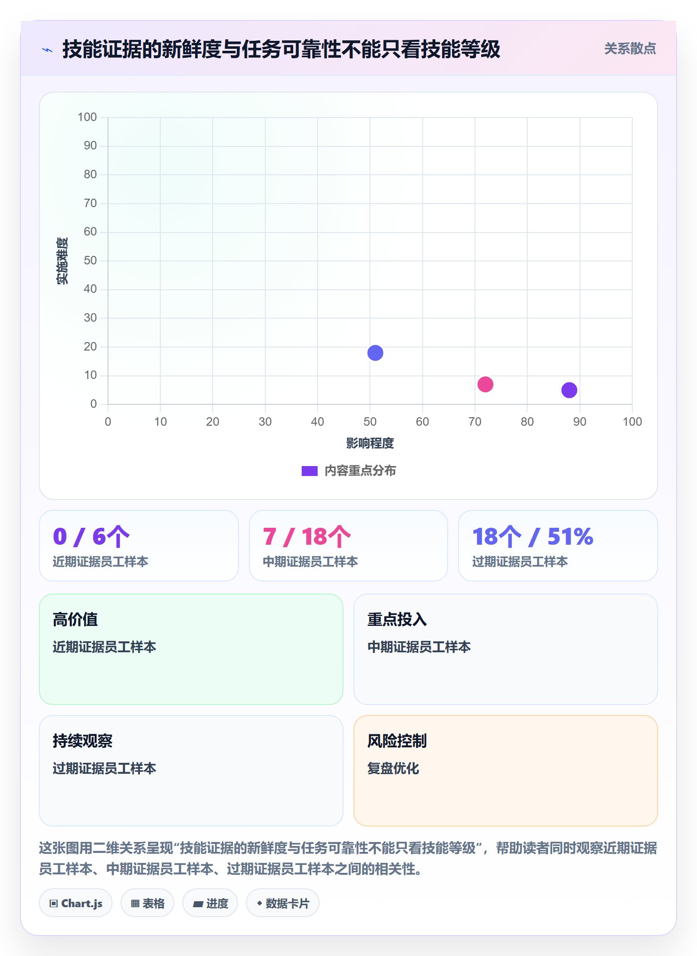 技能管理方法大全:管理层资源管理落地方案落地清单