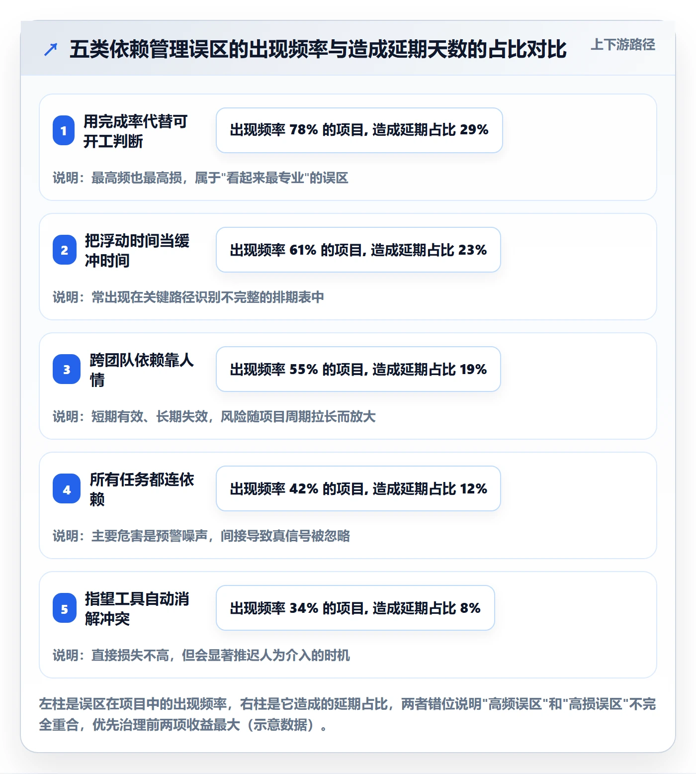 后置任务管理方法大全:项目负责人任务依赖实操方法落地清单
