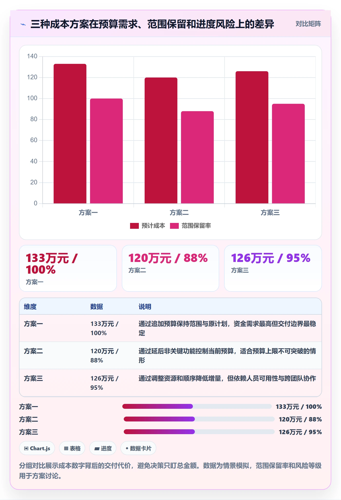 成本管理预计成本教程：跨部门团队落地方案，避坑指南