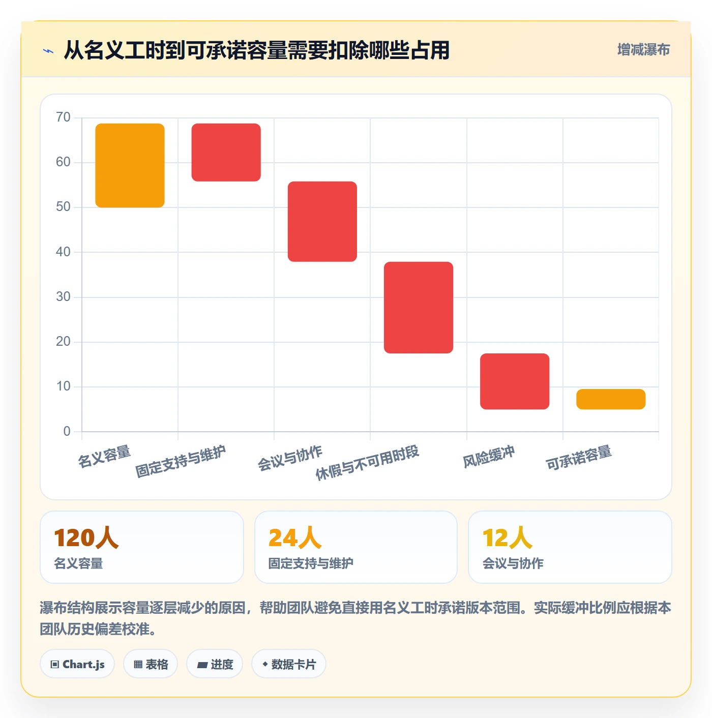需求排期如何做好版本规划？实施团队效率提升与操作步骤