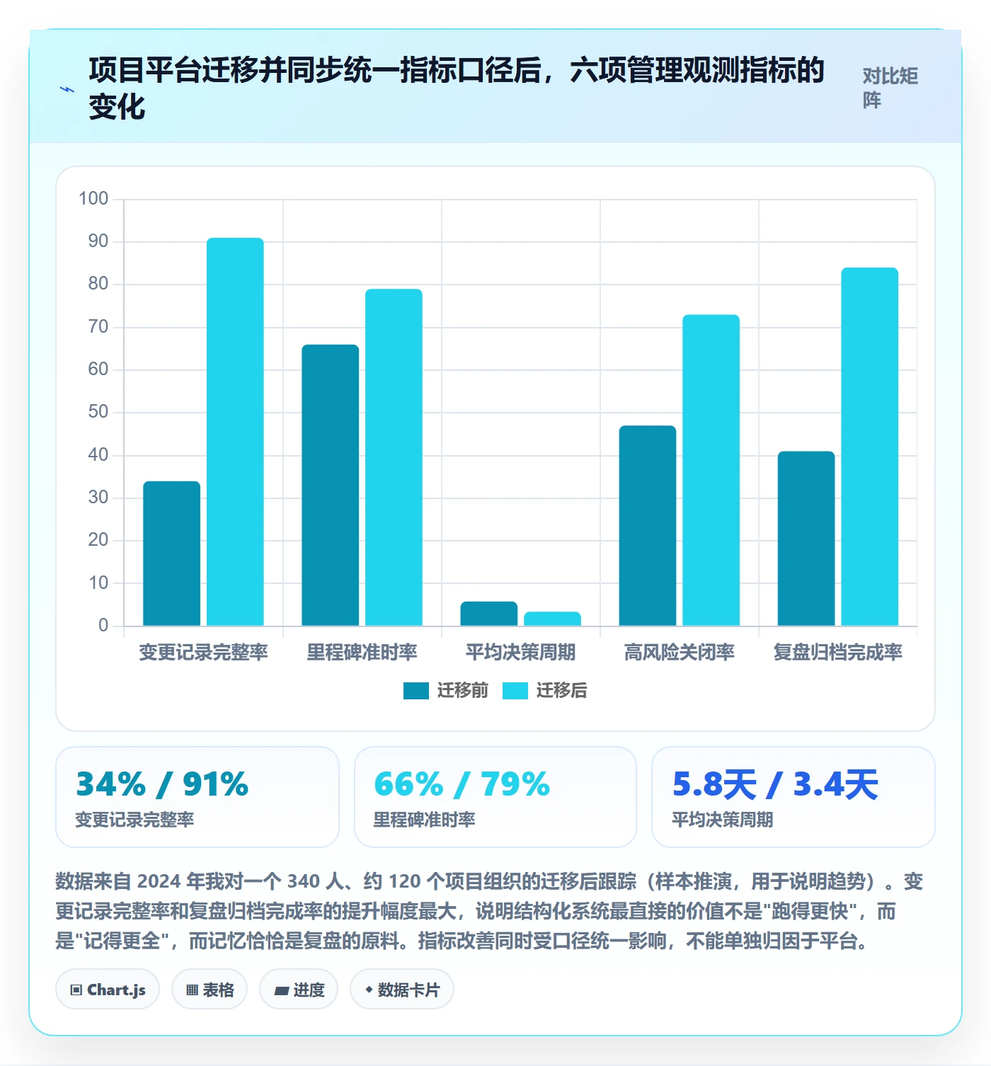 工作计划流程与规范:管理层项目规划入门指南关键指标