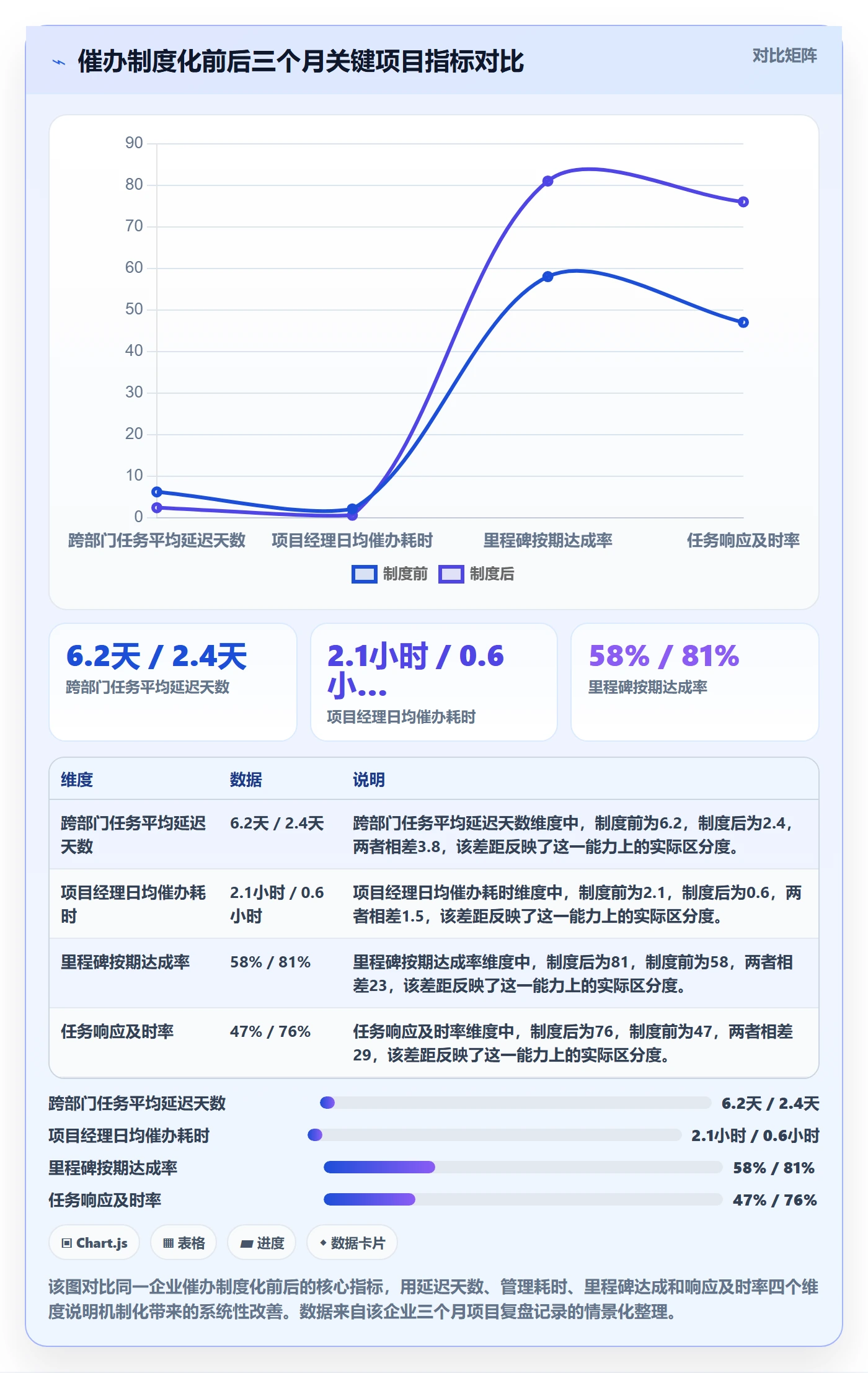 催办管理指南:项目成员如何做好任务提醒,制度设计全流程