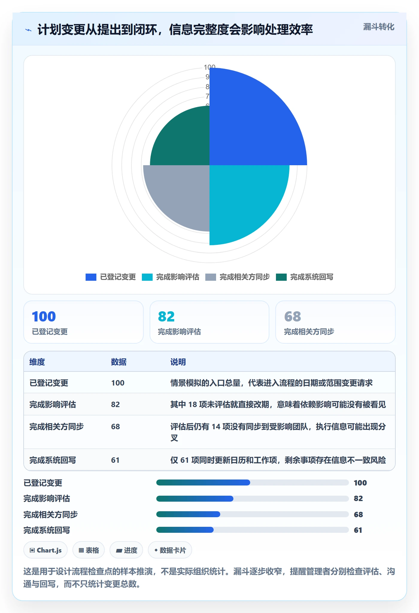 月视图流程与规范:产品经理日历视图流程优化关键指标