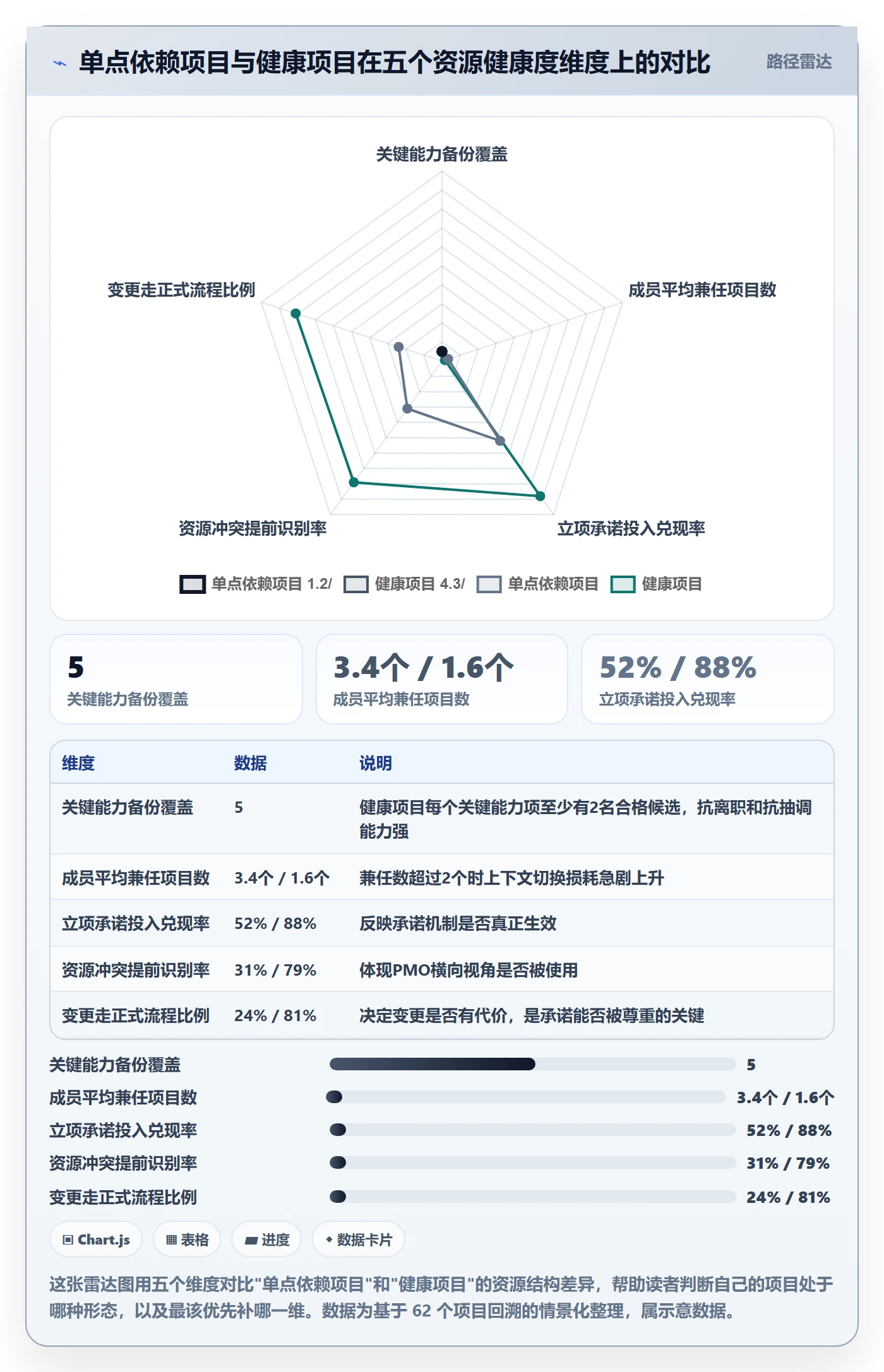 项目立项如何做好项目成员?PMO协同管理与操作步骤