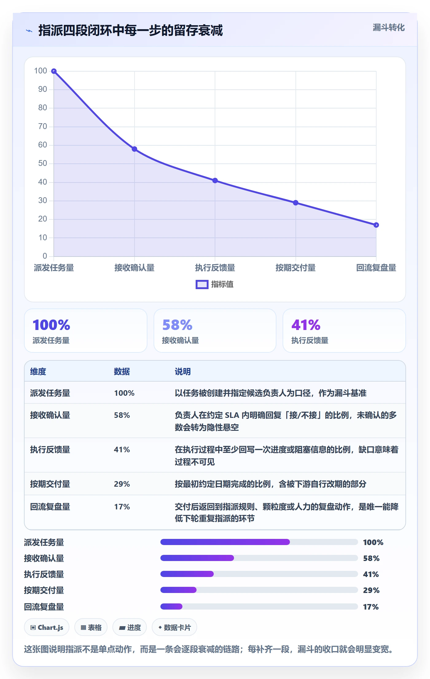 指派管理方法大全：产品经理任务分派协同管理落地清单