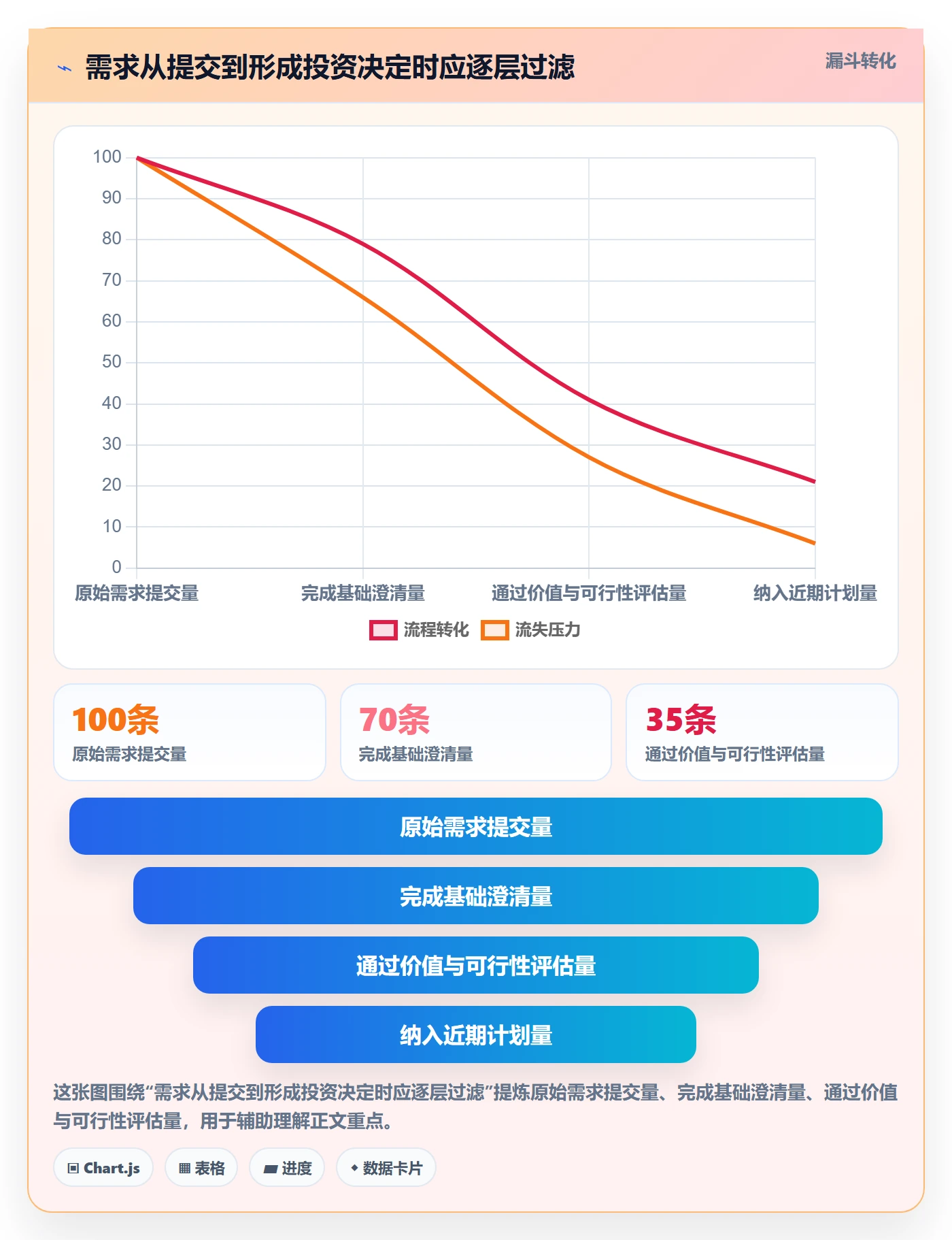 需求池实操方法：管理层提升需求管理效率的最佳实践方法与模板