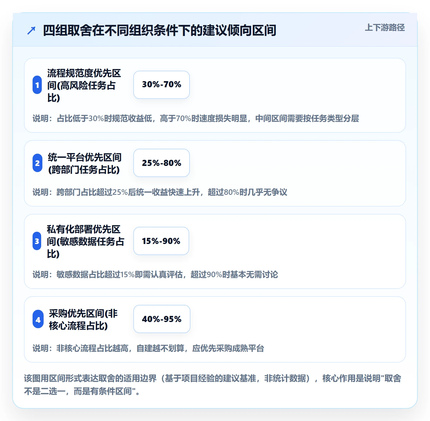 任务管理事项全流程：跨部门团队最佳实践与一文讲清