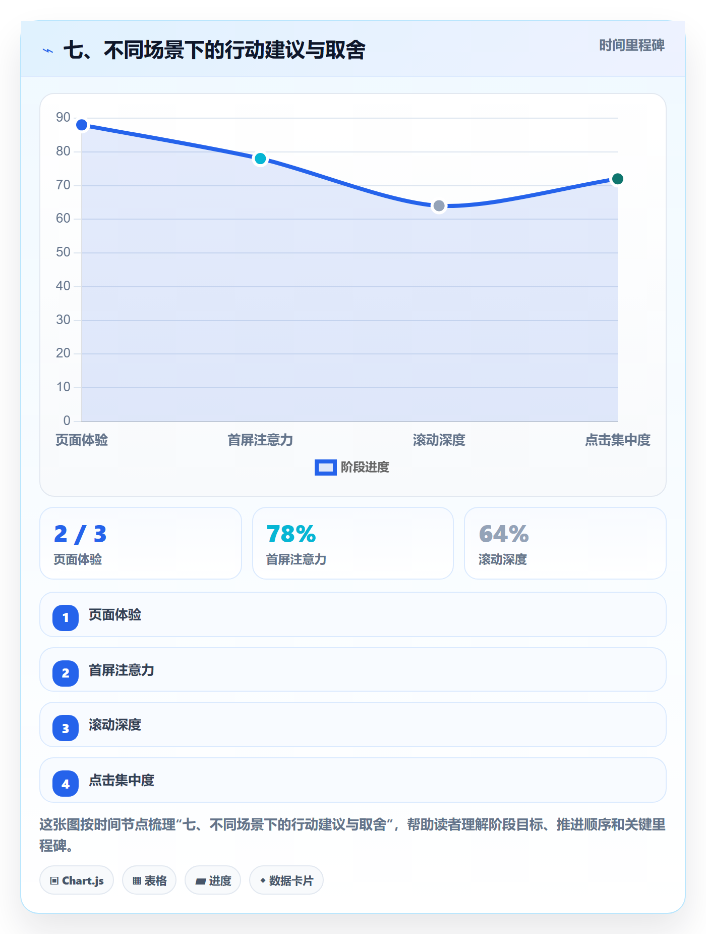 七、不同场景下的行动建议与取舍