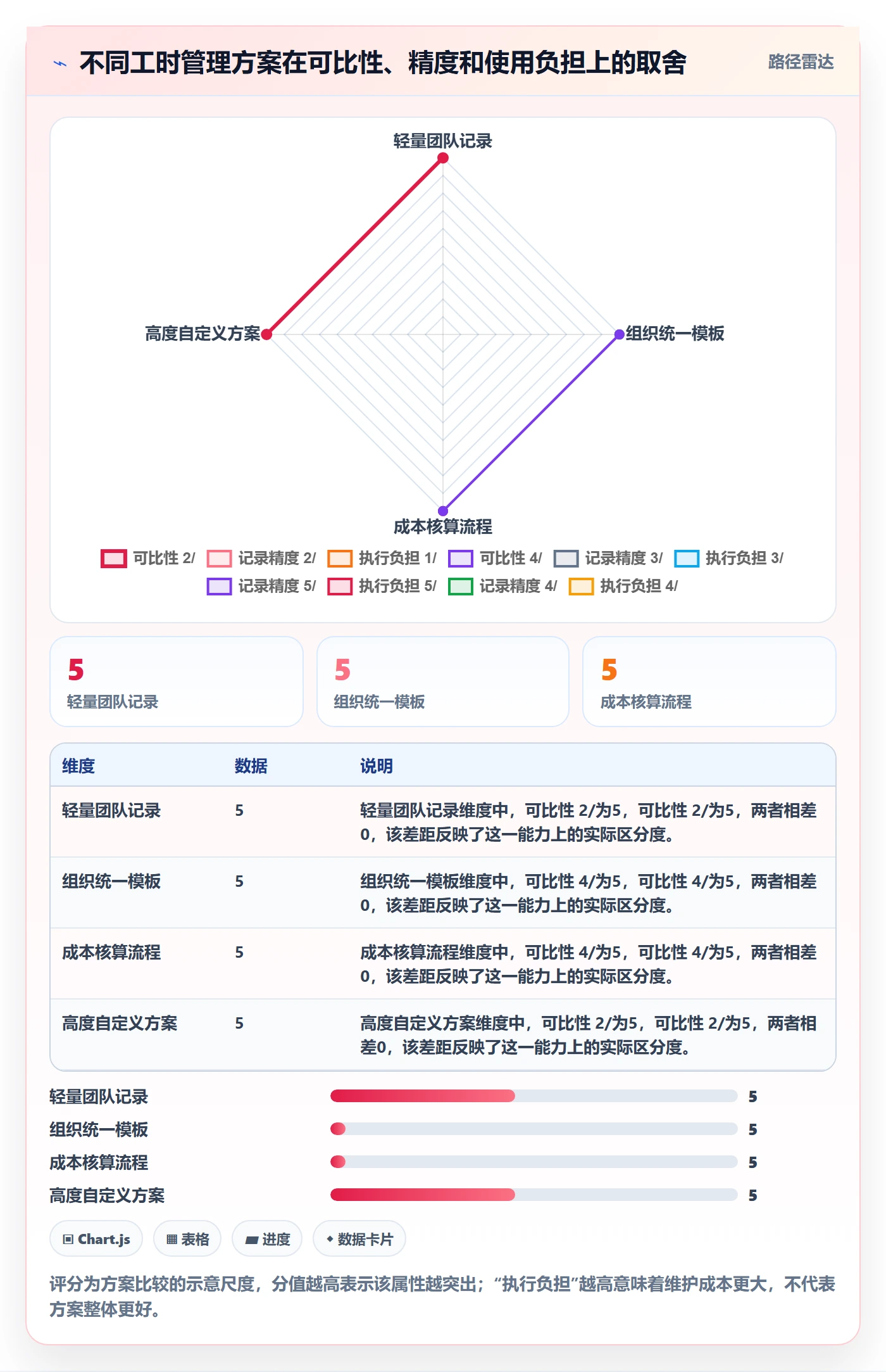 工时表任务工时教程：研发团队风险控制，避坑指南