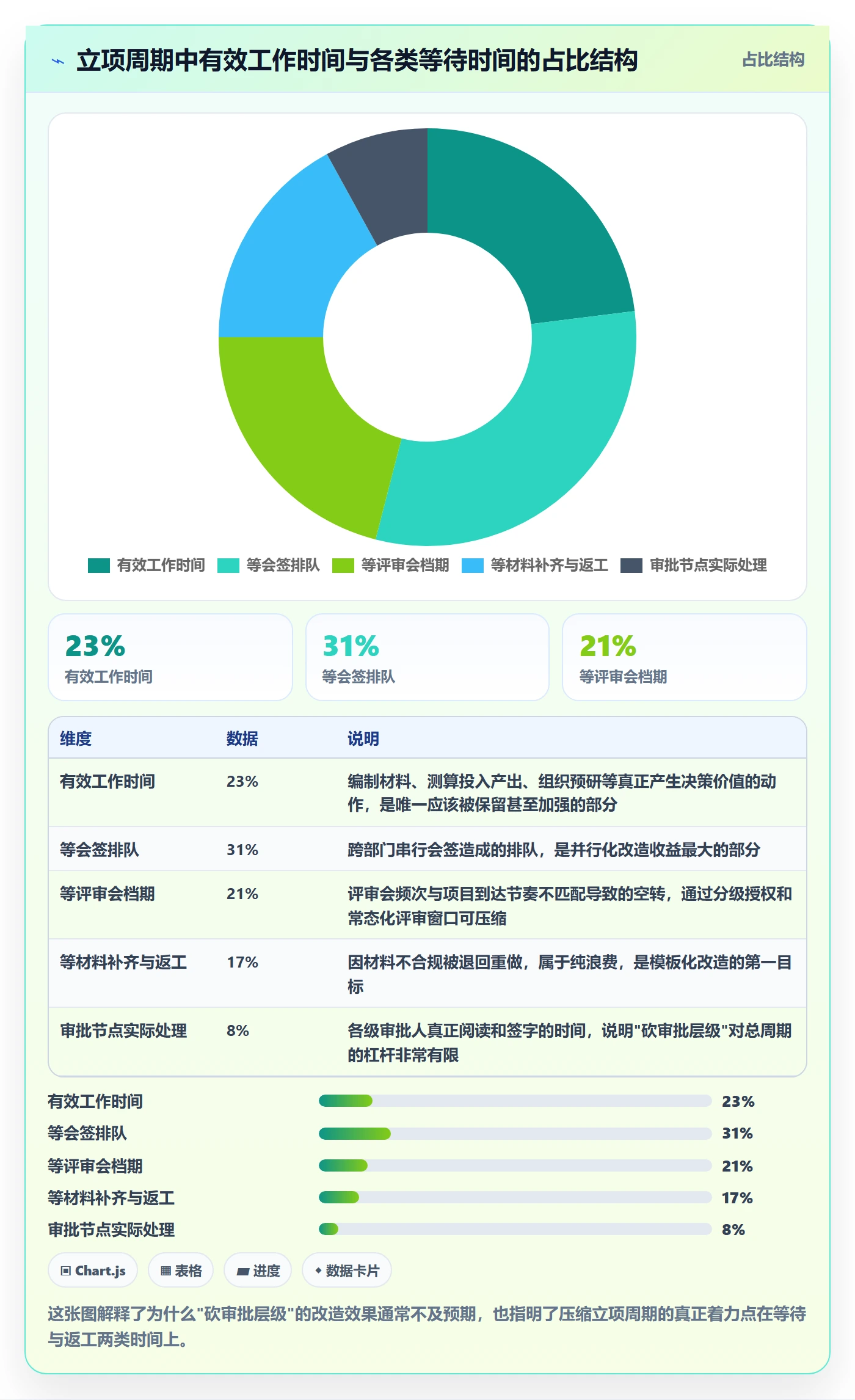 项目立项周期全流程：企业管理者效率提升与一文讲清