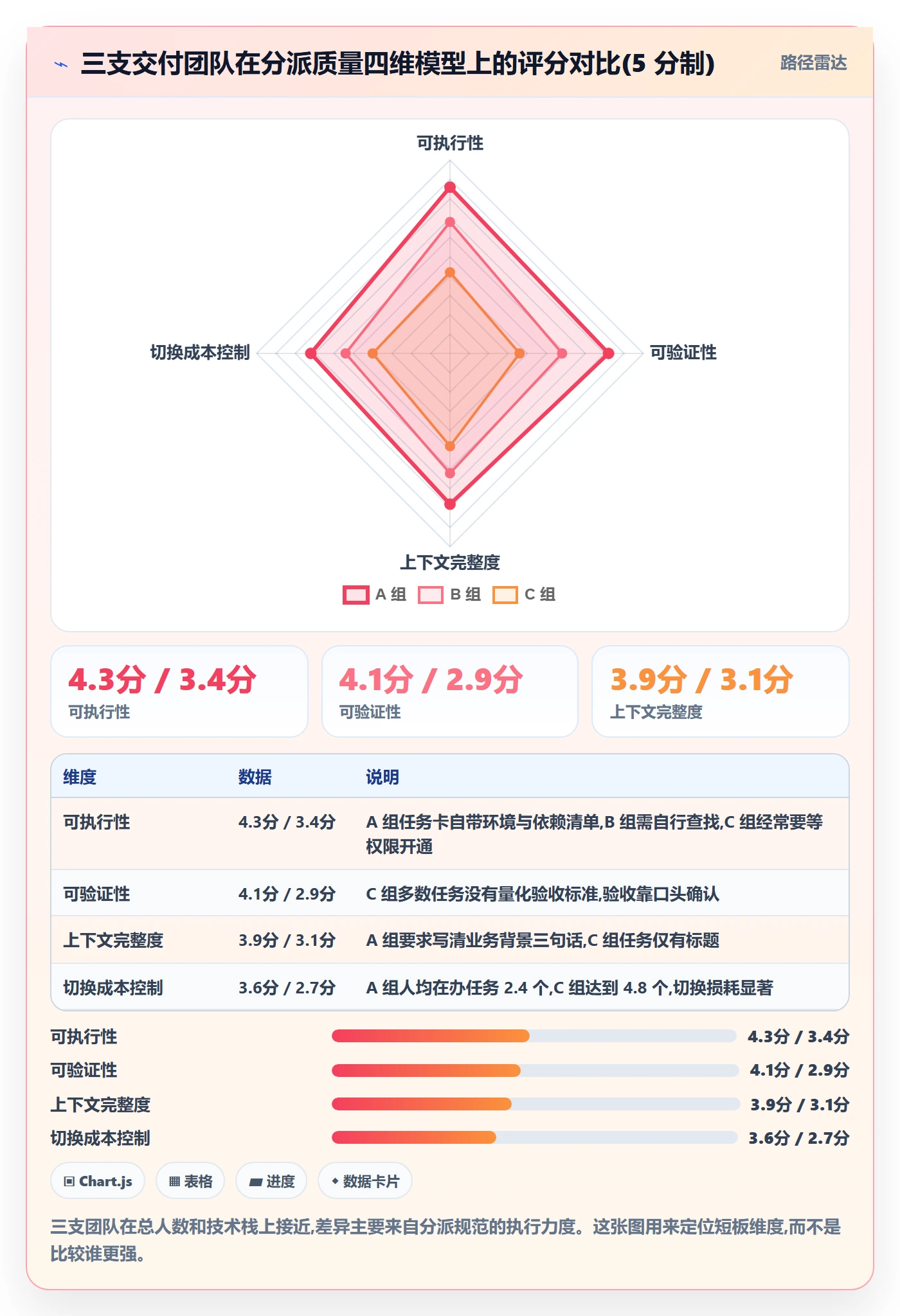 任务分派派发教程：项目成员效率提升，避坑指南