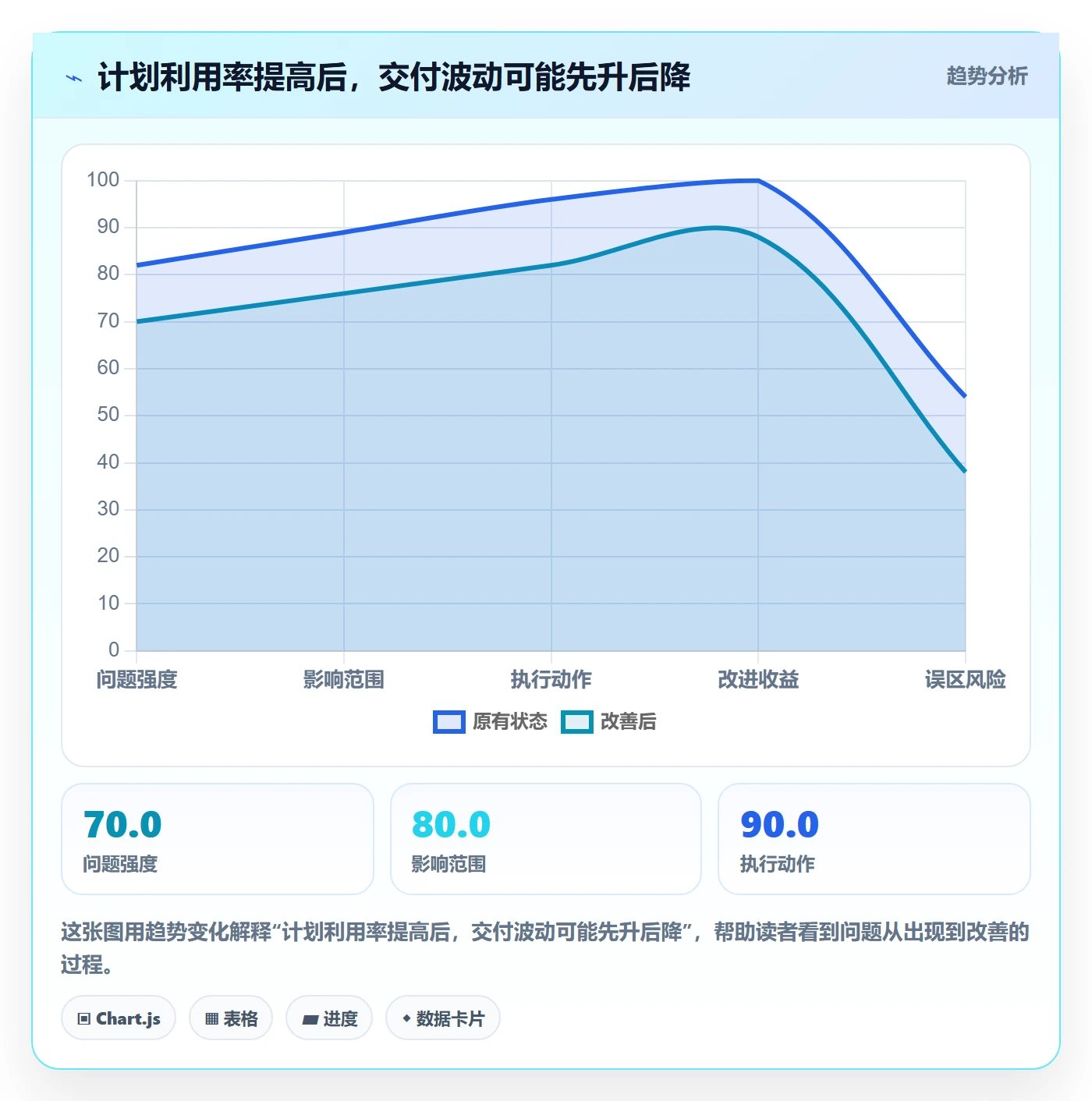 人员最佳实践：企业管理者资源管理最佳实践，常见问题