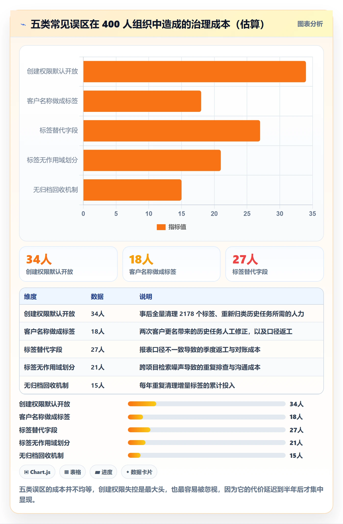标签落地方案:产品经理开展任务属性的制度设计案例解析