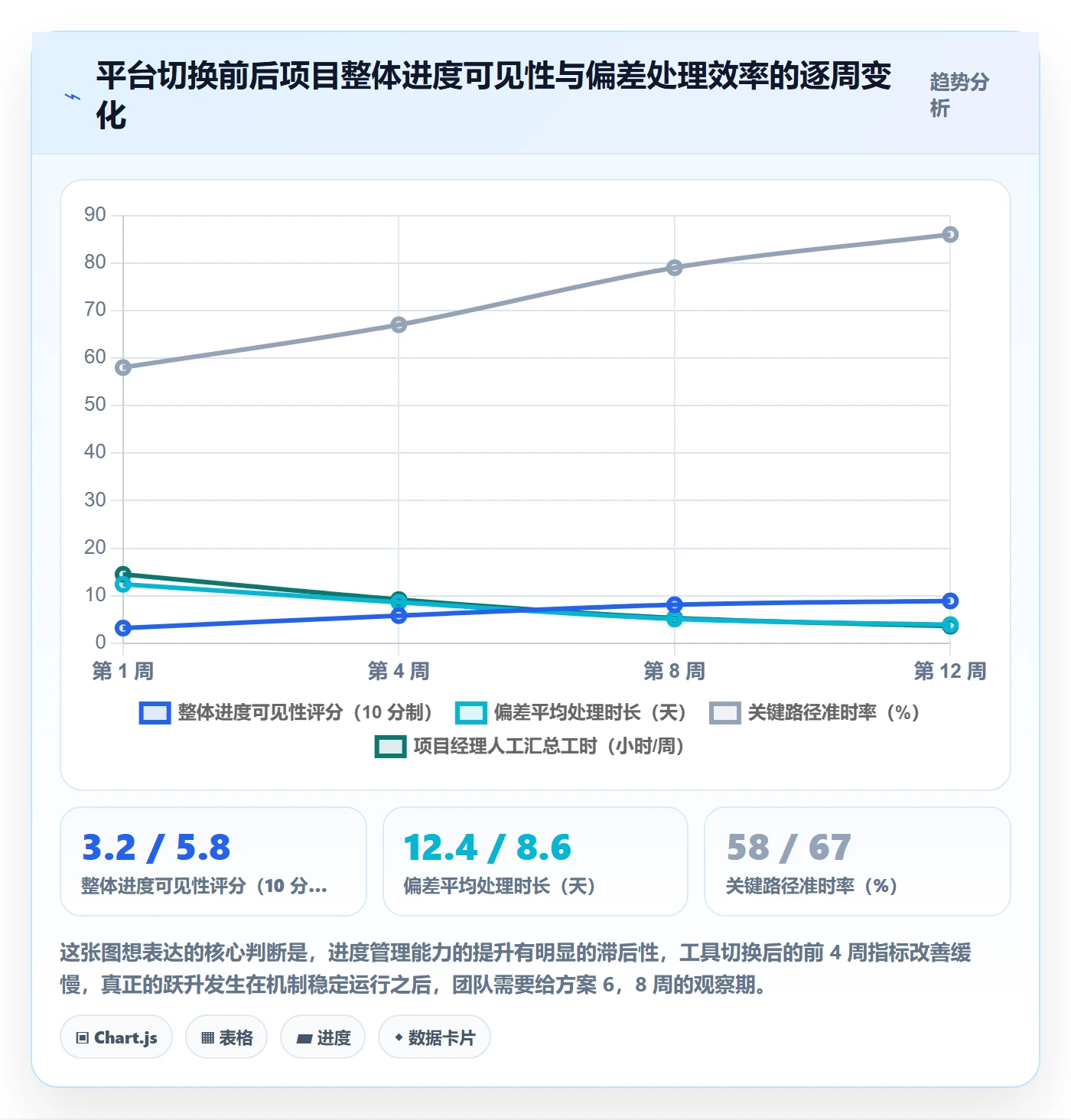进度偏差落地方案：跨部门团队开展进度管理的效率提升案例解析