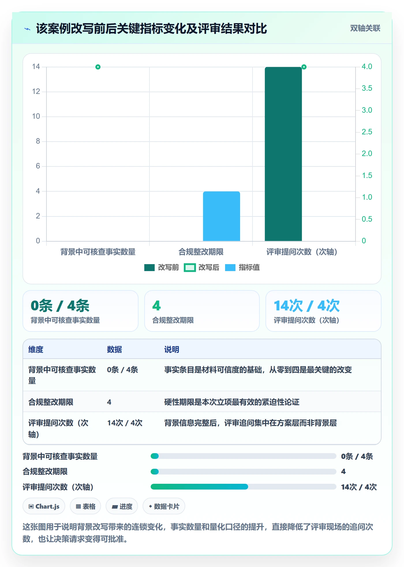 项目立项如何做好项目背景?研发团队入门指南与操作步骤