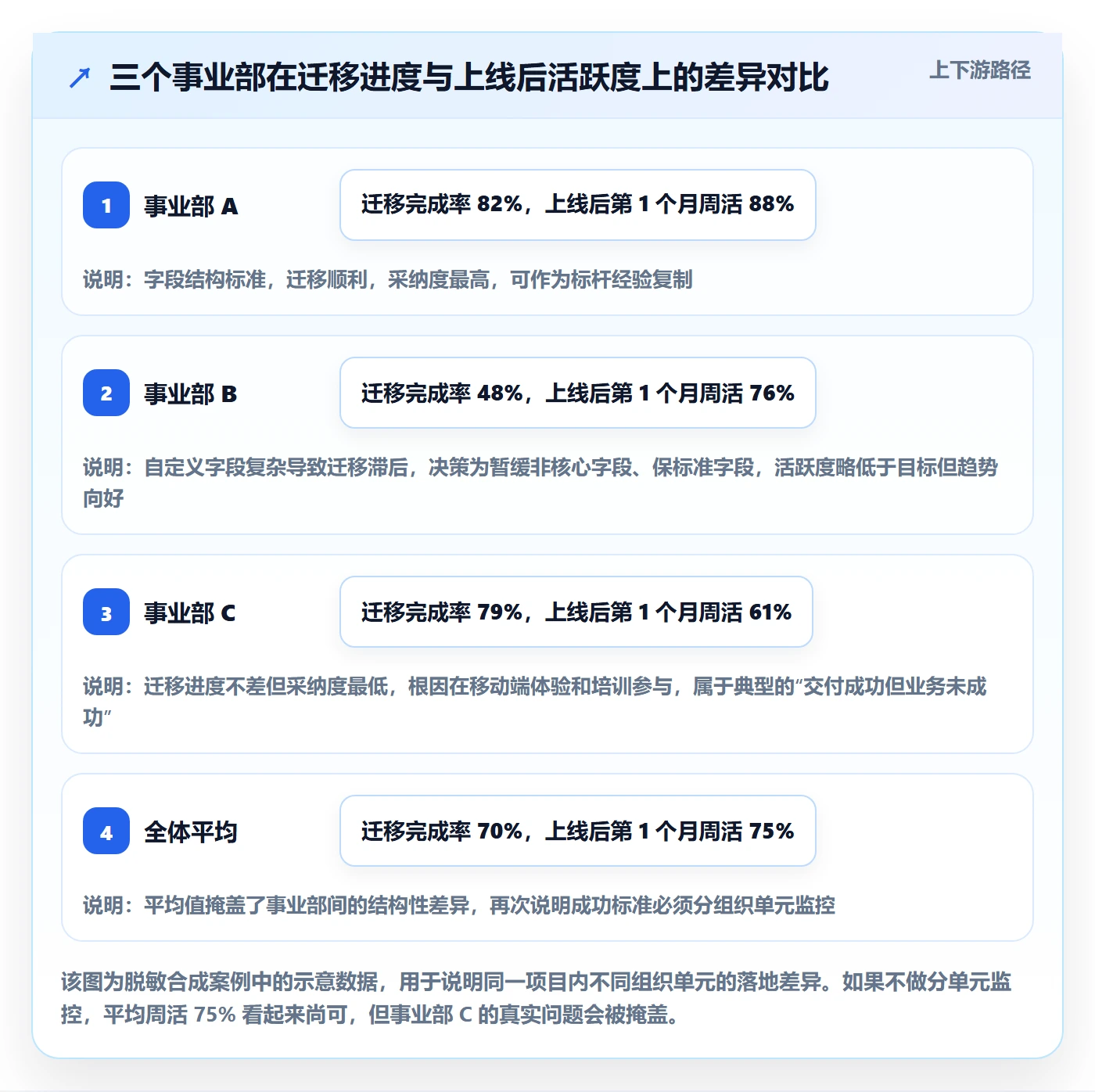 成功标准落地方案:实施团队开展项目目标的数据分析案例解析