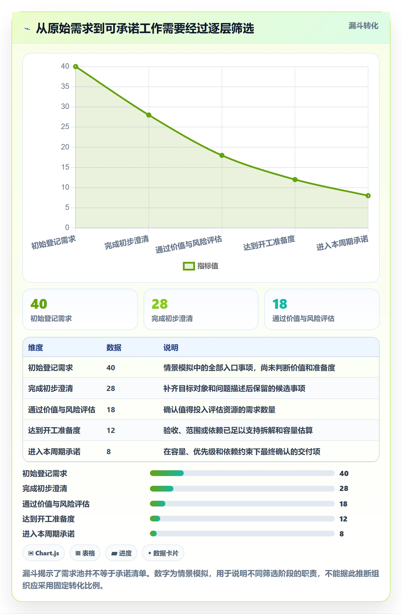 需求排期需求排期教程:项目负责人协同管理,避坑指南