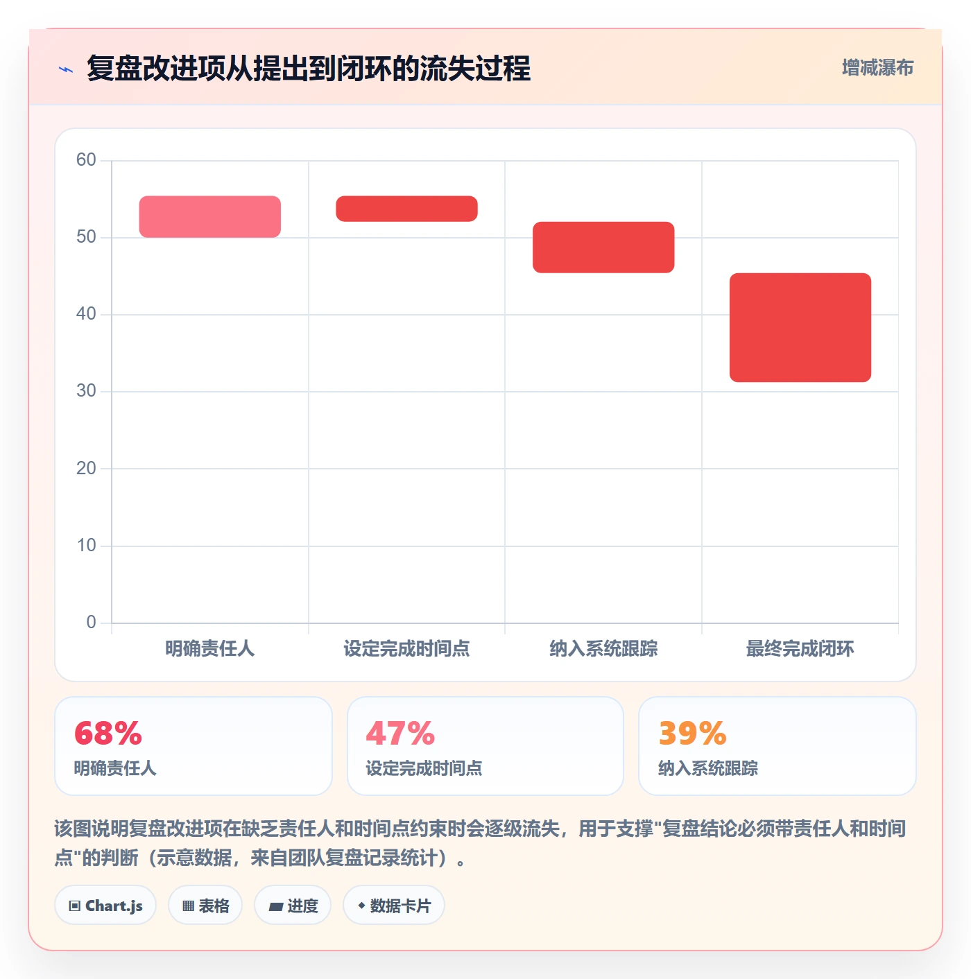 完成实操方法:项目负责人提升任务执行效率的落地方案方法与模板