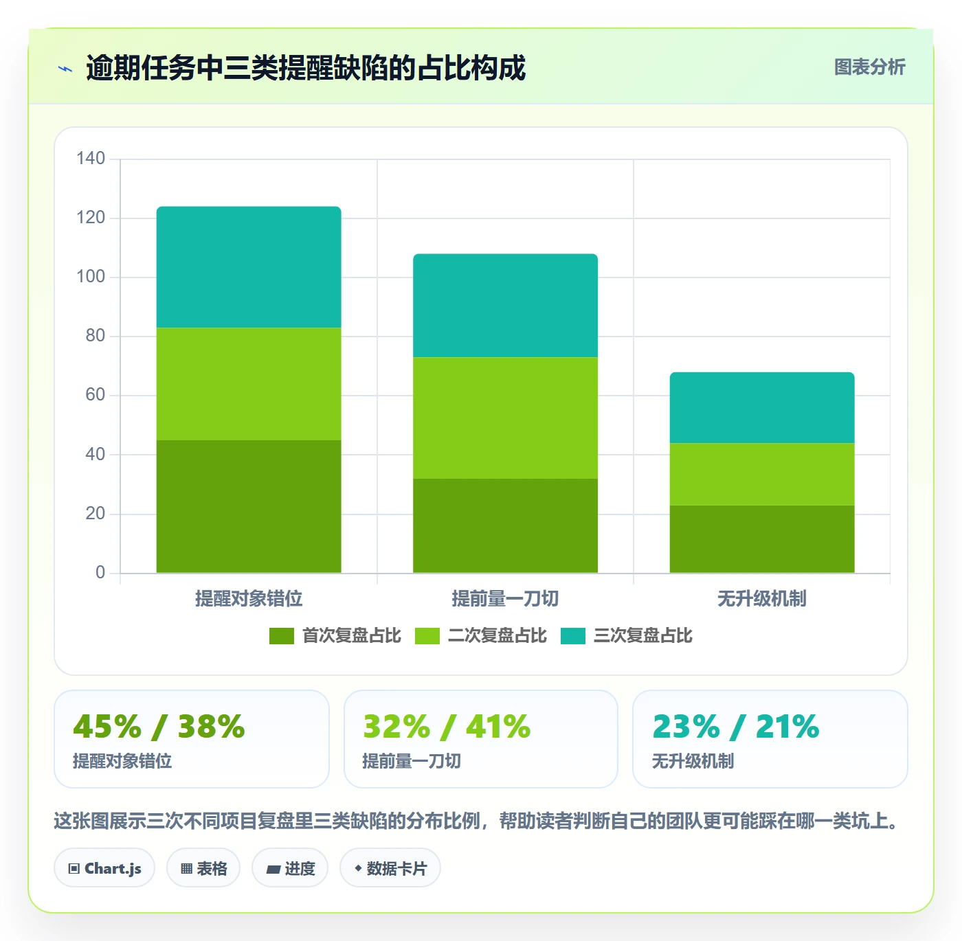 任务提醒提前提醒教程:项目负责人落地方案,避坑指南