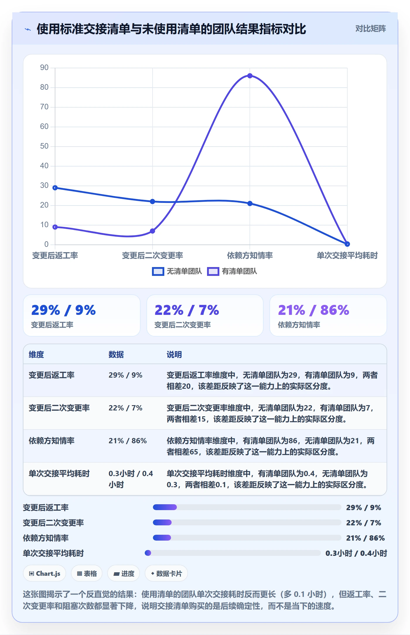 任务负责人变更怎么做?项目成员实操方法:任务分派从0到1