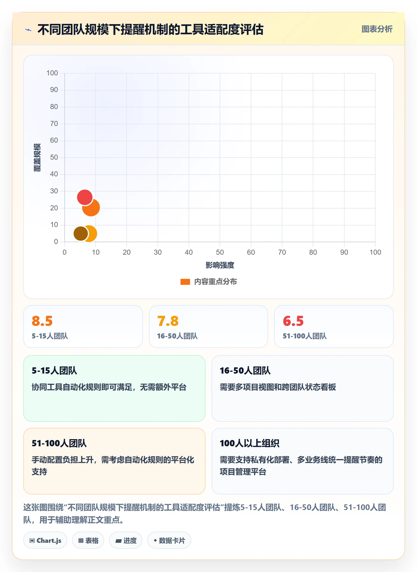 提前提醒落地方案:企业管理者开展任务提醒的实操方法案例解析