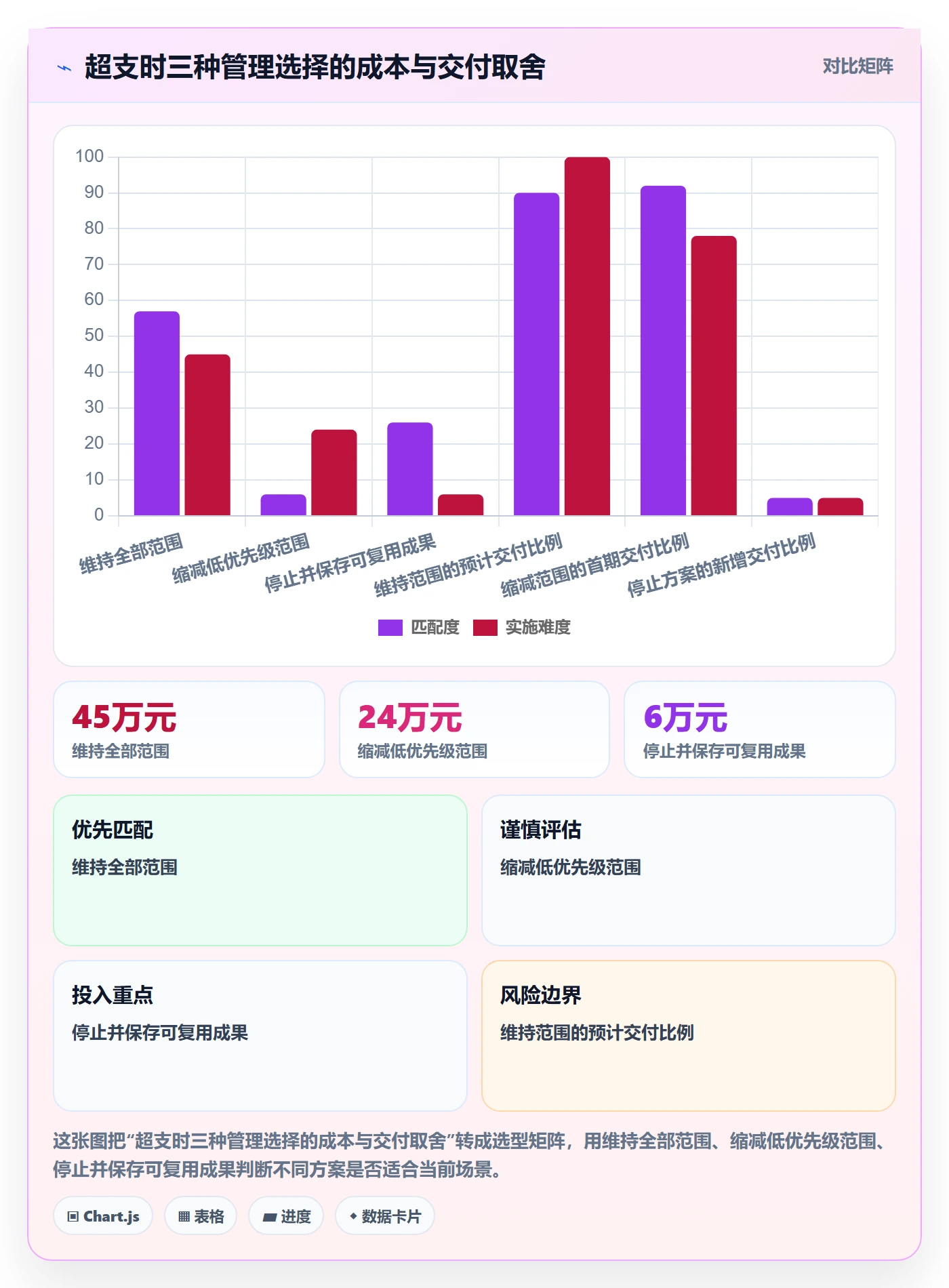 预计成本怎么做？管理层实操方法：成本管理从0到1