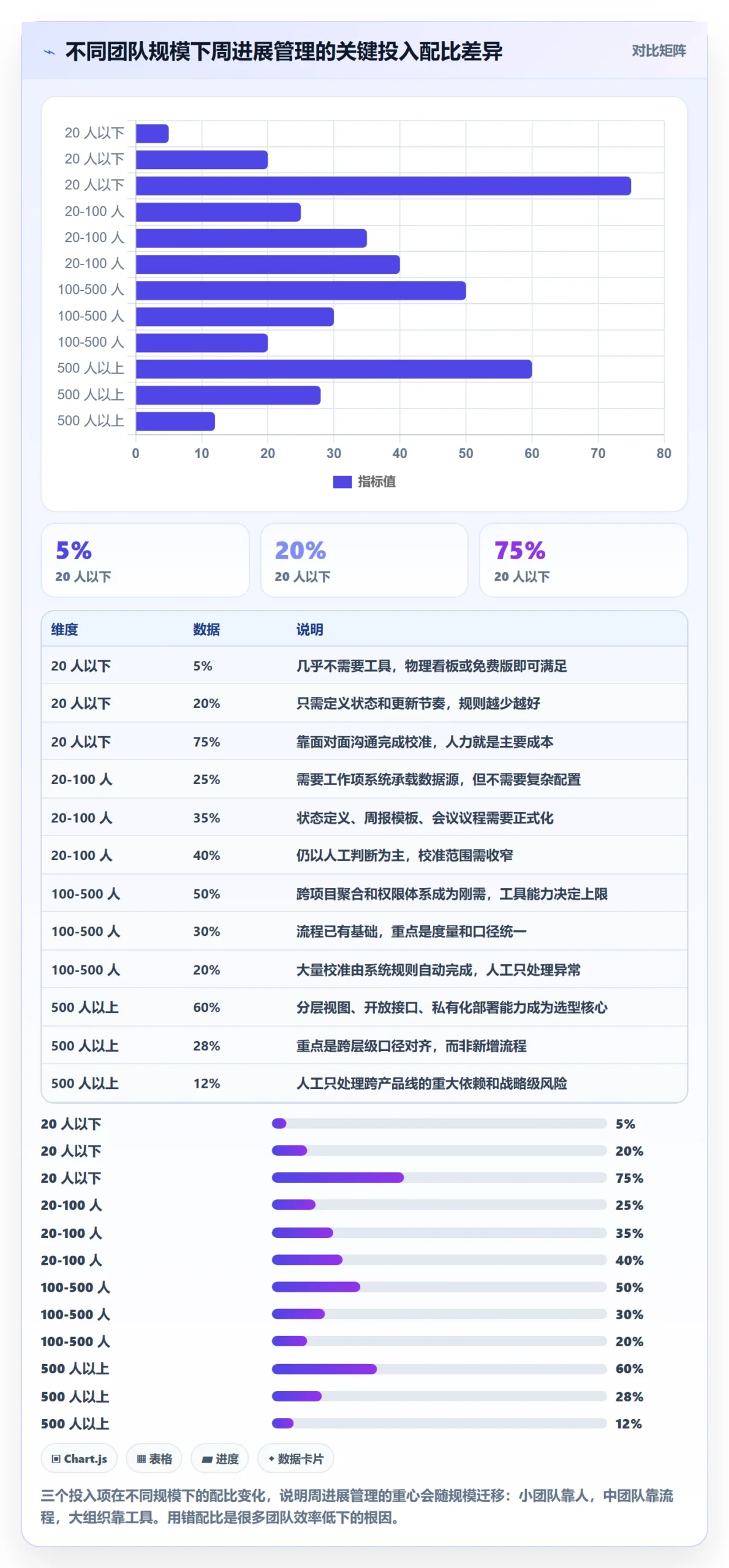 周进展管理方法大全:研发团队进度跟踪实操方法落地清单