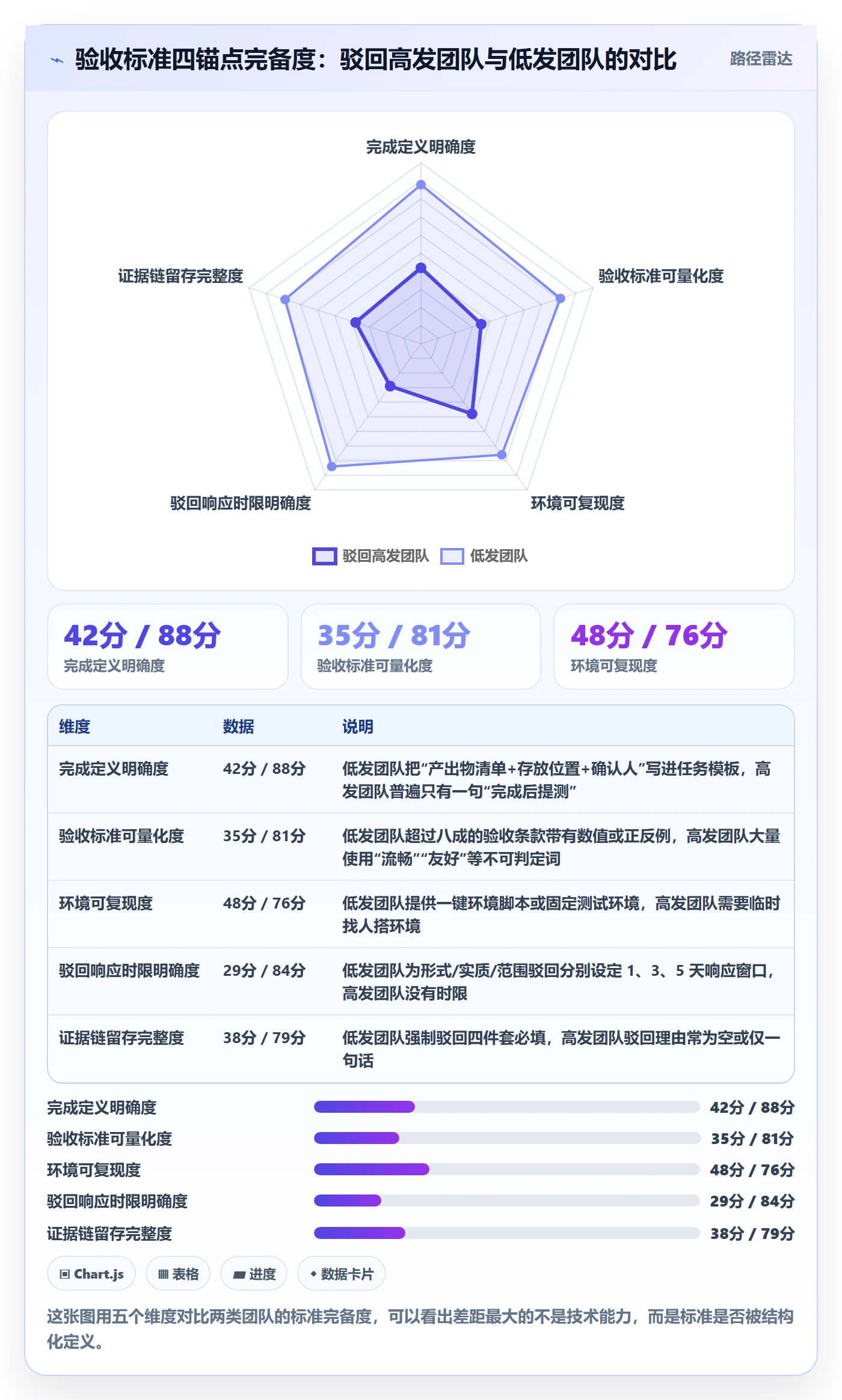 任务验收如何做好驳回?跨部门团队协同管理与操作步骤