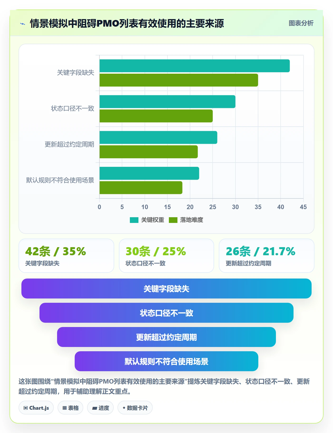 排序流程与规范：PMO列表视图效率提升关键指标
