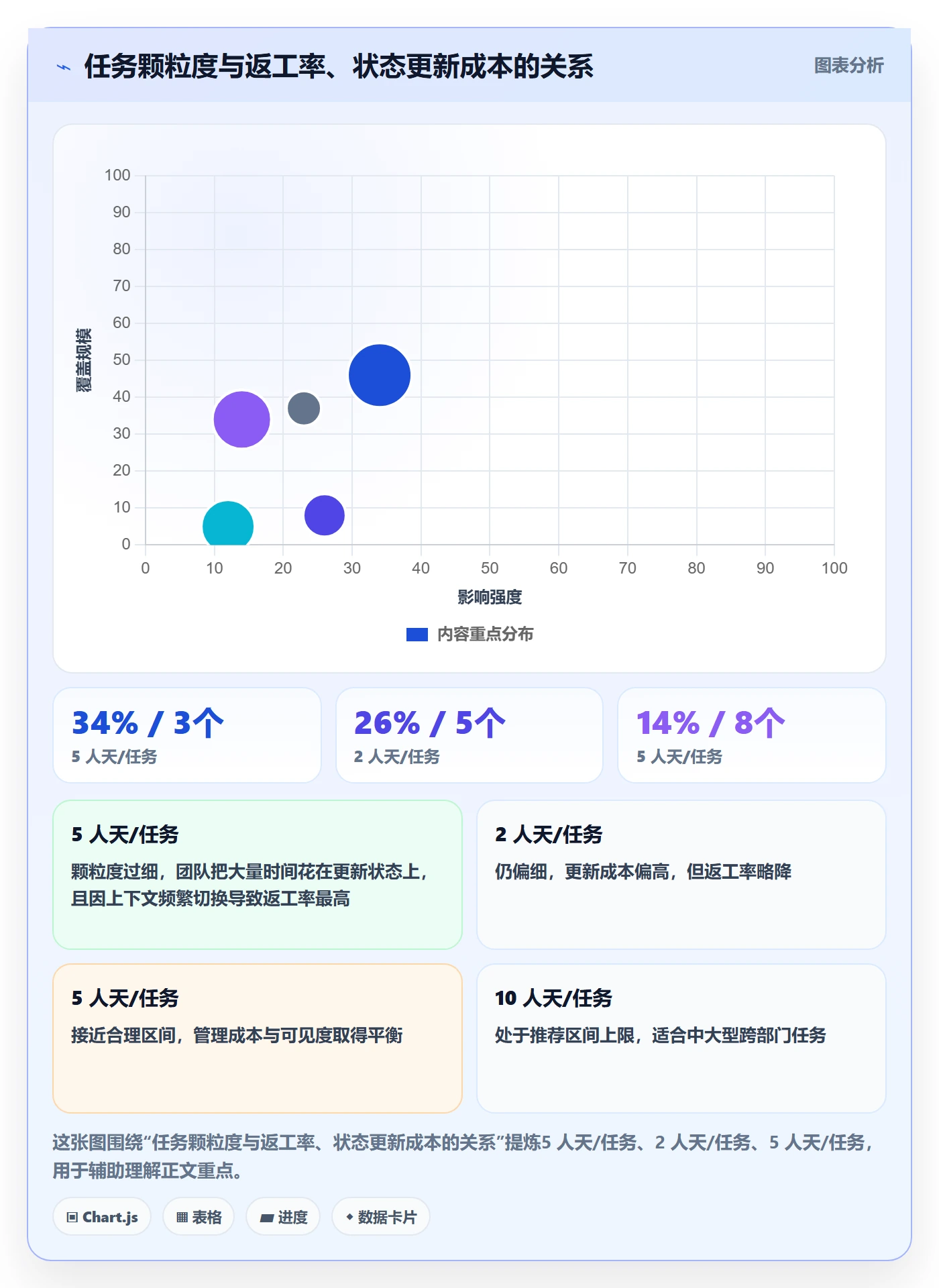 任务落地方案:管理层开展任务管理的实操方法案例解析