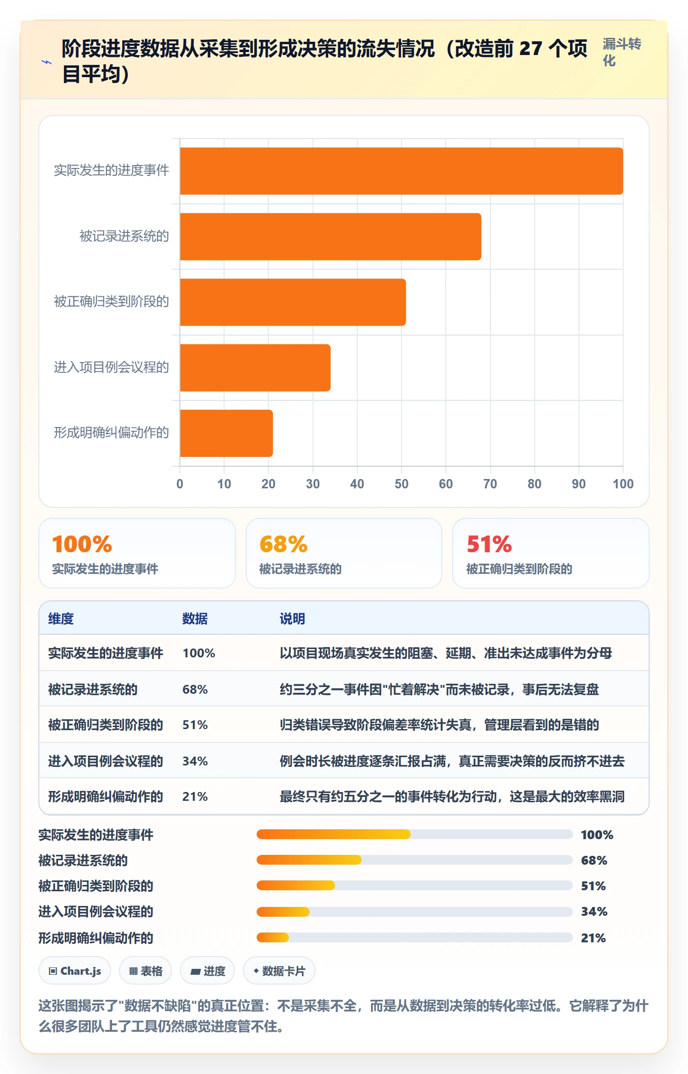 阶段进度实操方法:实施团队提升进度管理效率的实操方法方法与模板