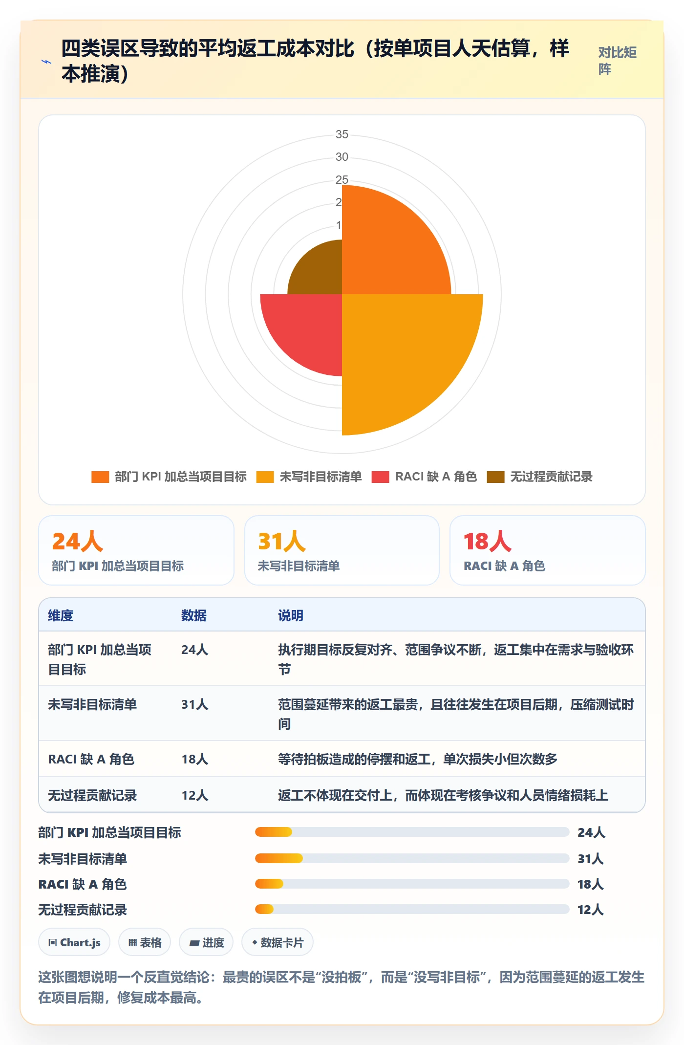 项目目标项目目标全流程:跨部门团队制度设计与一文讲清
