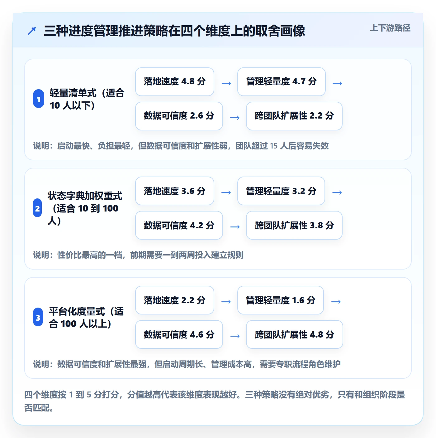 完成率怎么做?项目成员入门指南:进度管理从0到1