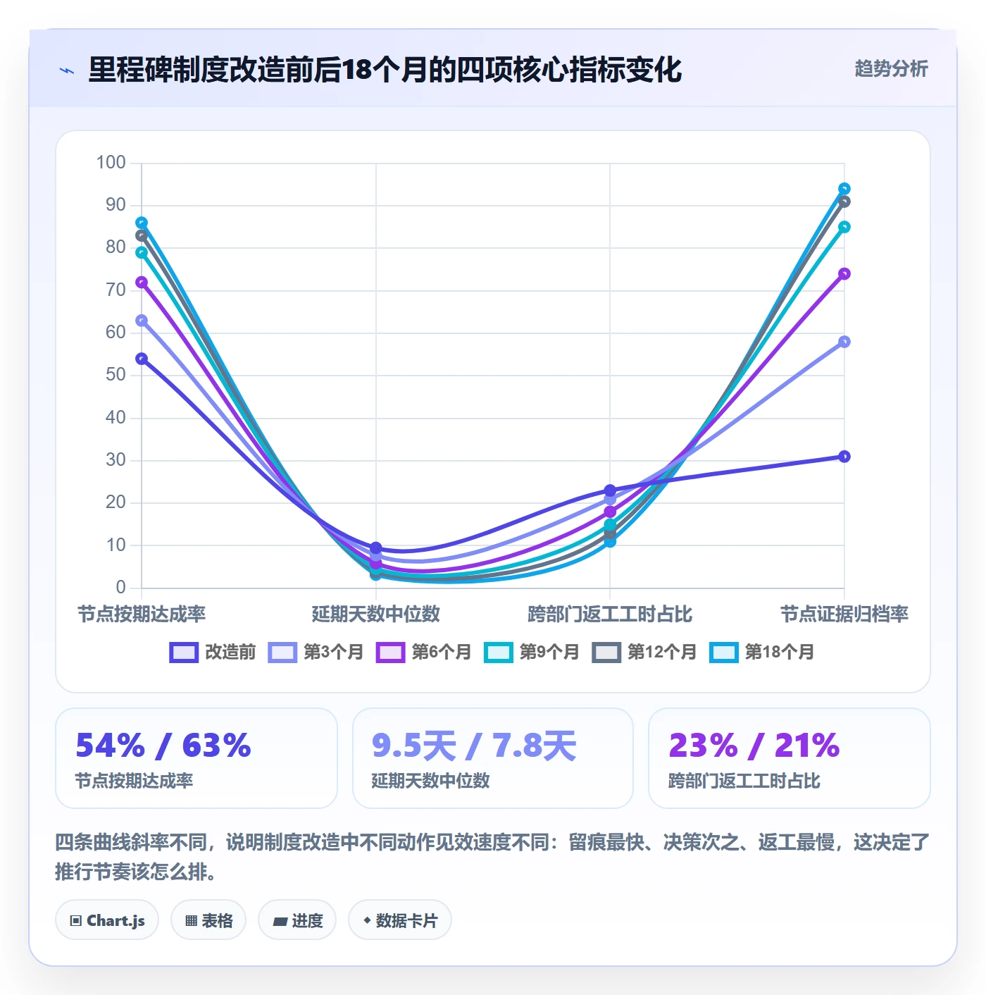 关键节点最佳实践:跨部门团队里程碑制度设计,常见问题
