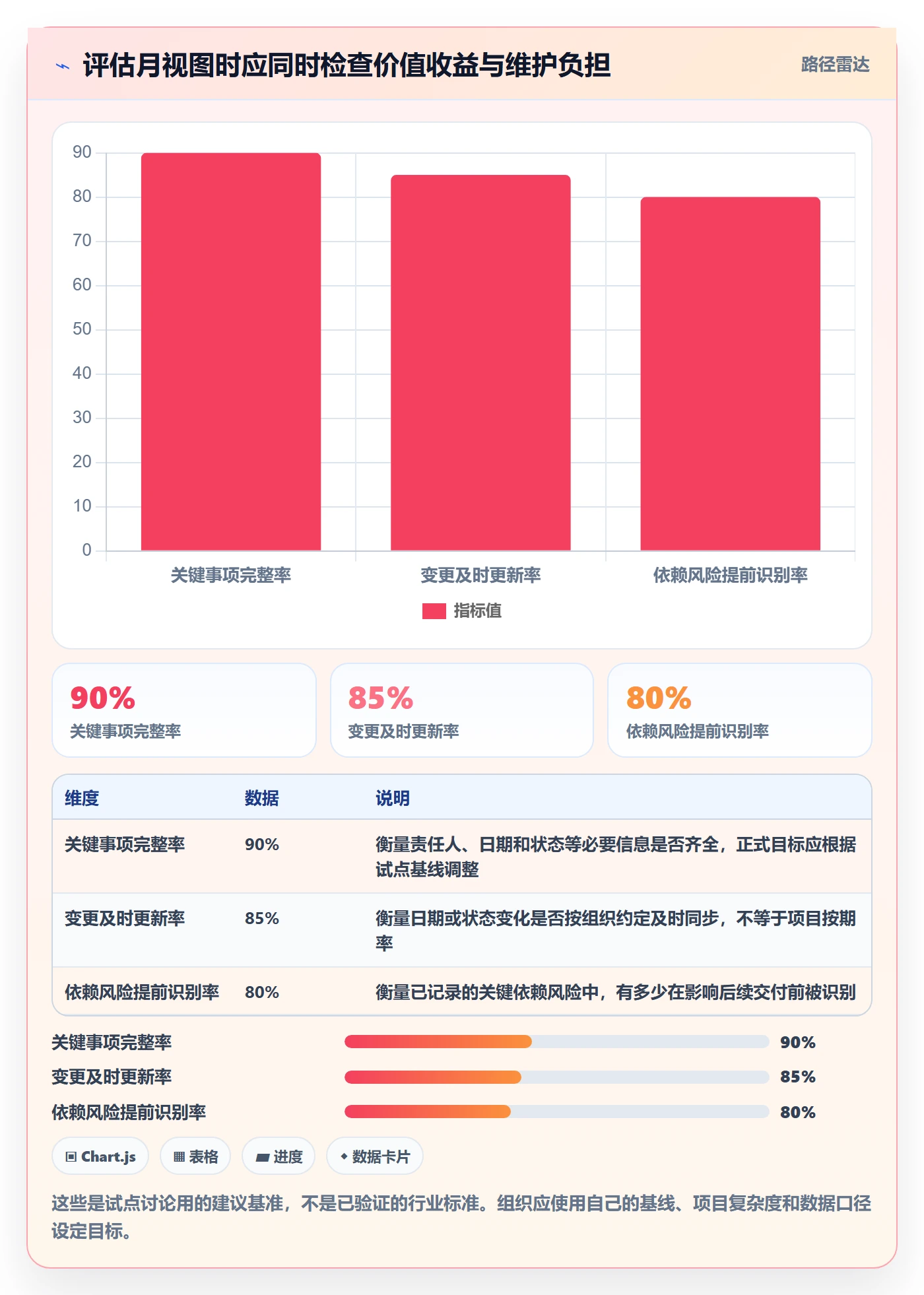 月视图落地方案:管理层开展日历视图的最佳实践案例解析