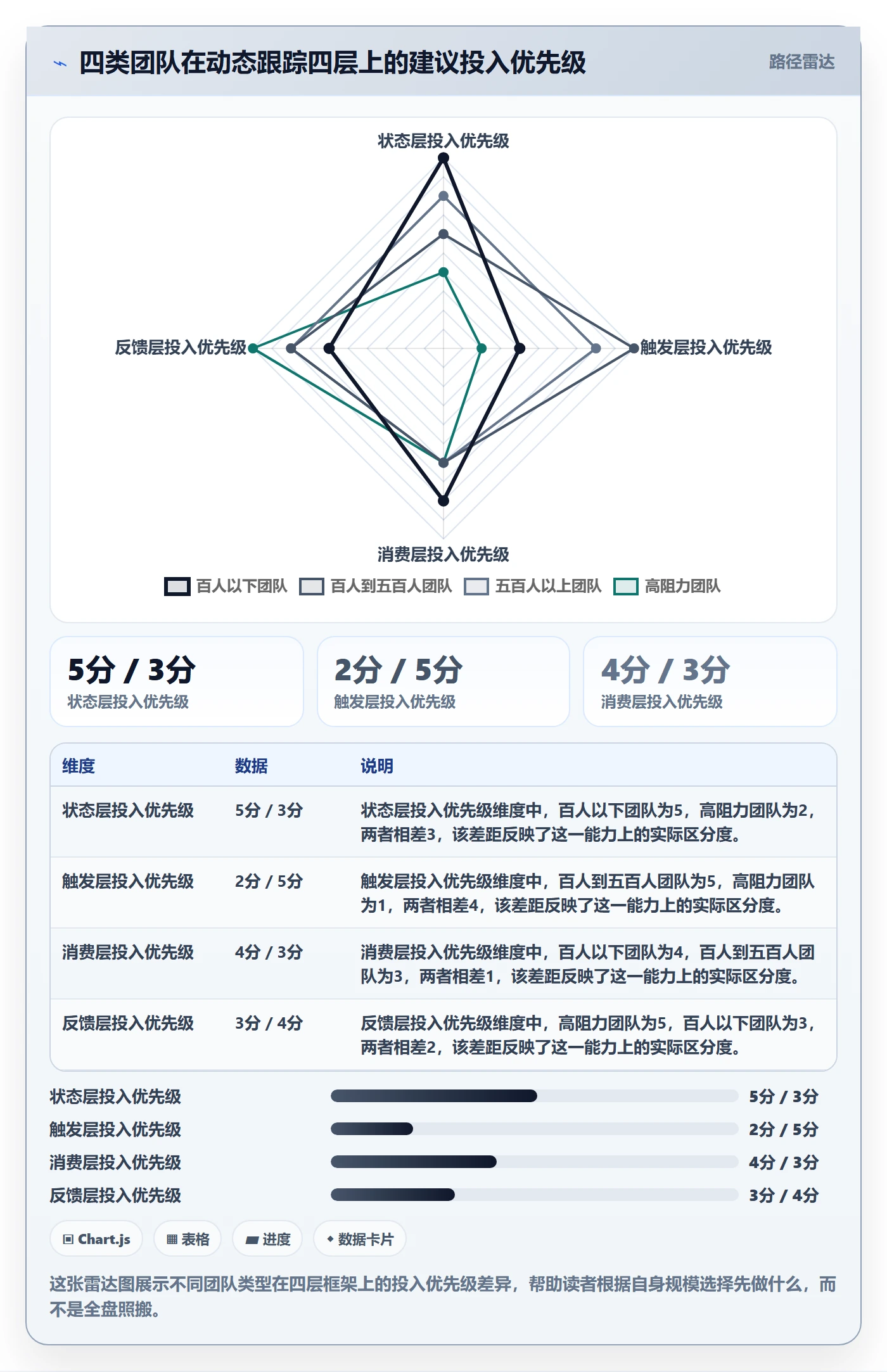 动态实操方法:项目成员提升进度跟踪效率的流程优化方法与模板