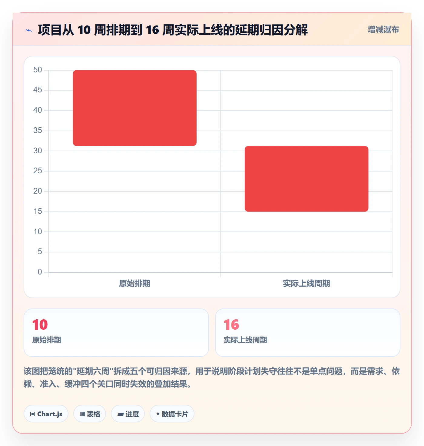 阶段计划管理指南：产品经理如何做好项目规划，入门指南全流程