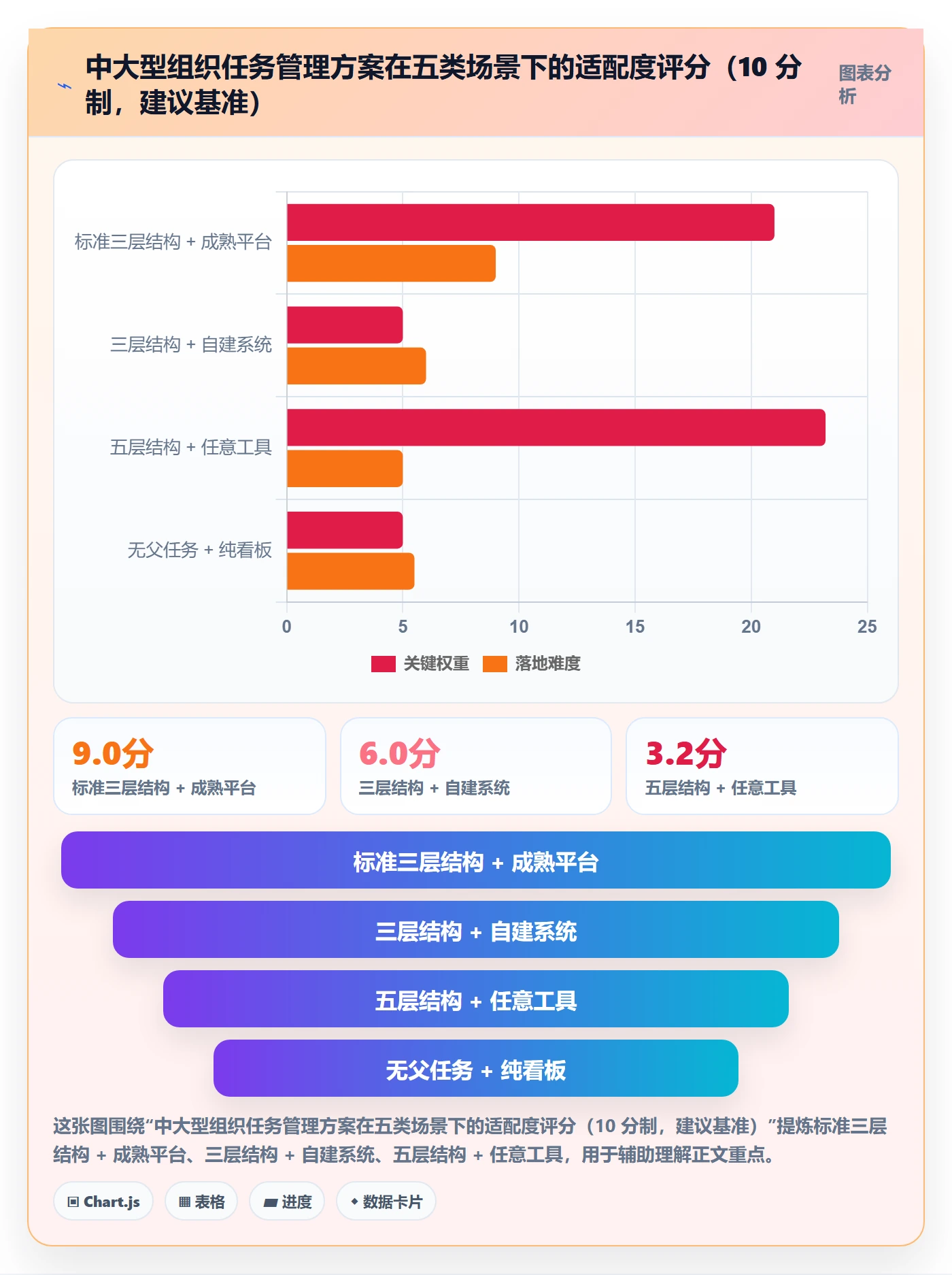 父任务管理方法大全:企业管理者任务管理协同管理落地清单