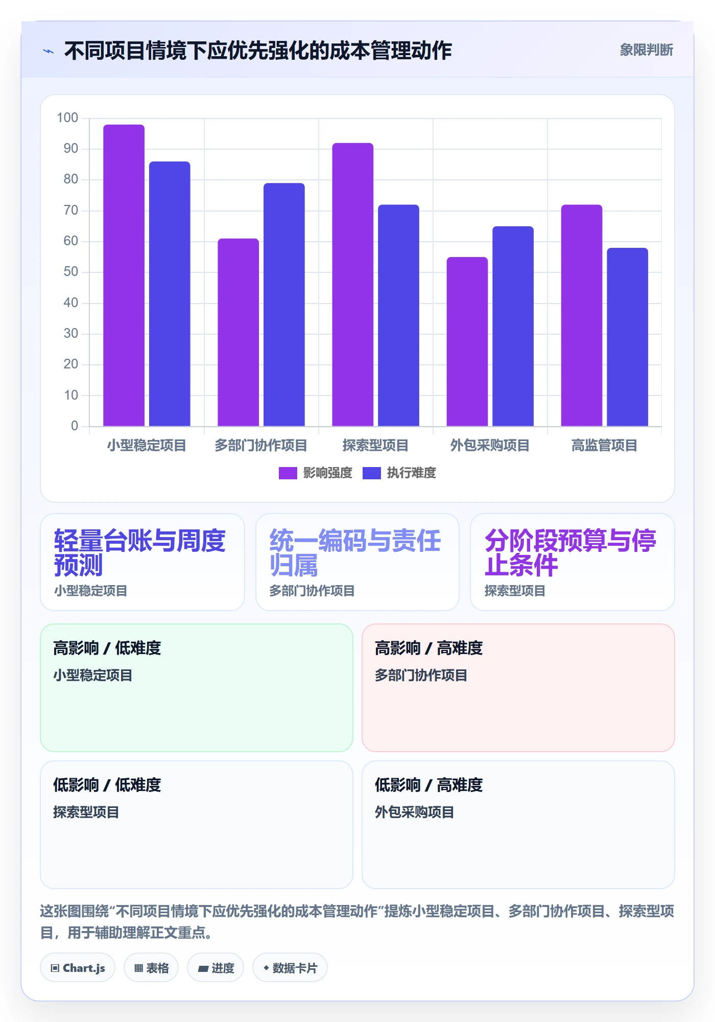 成本管理项目成本全流程：产品经理制度设计与一文讲清