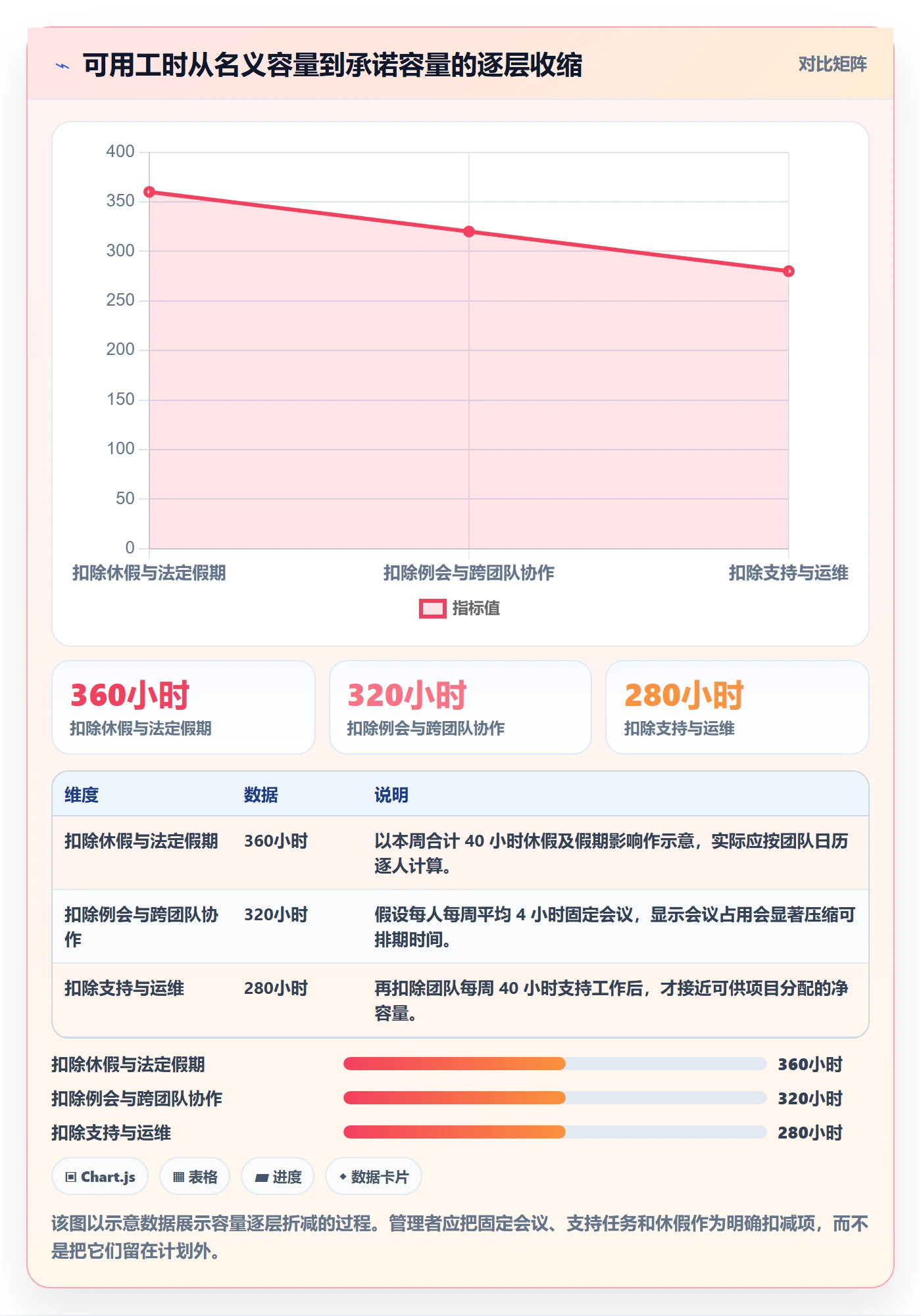 人力资源计划资源负载教程：企业管理者最佳实践，避坑指南
