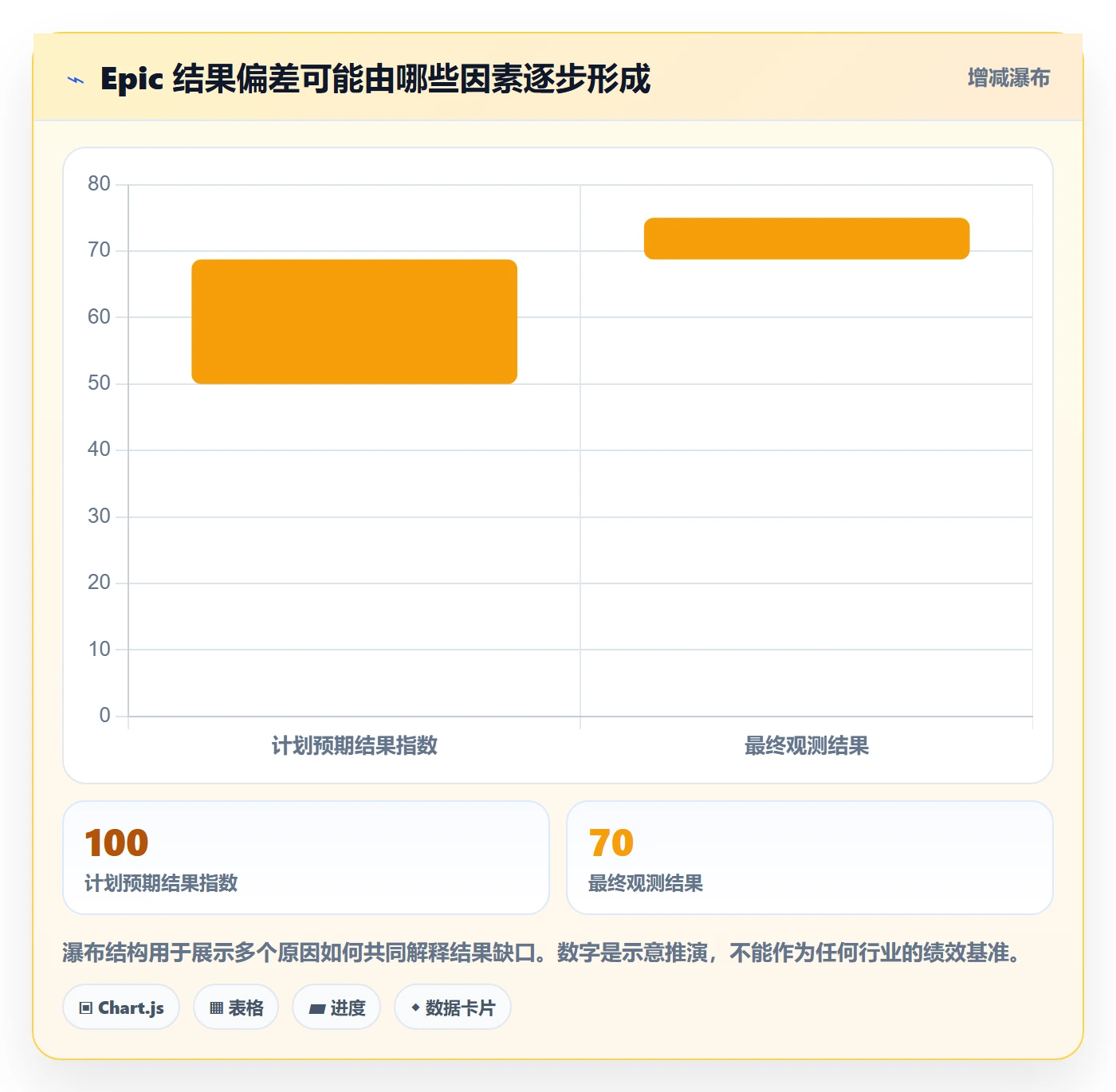 Epic流程与规范：产品经理敏捷项目制度设计关键指标
