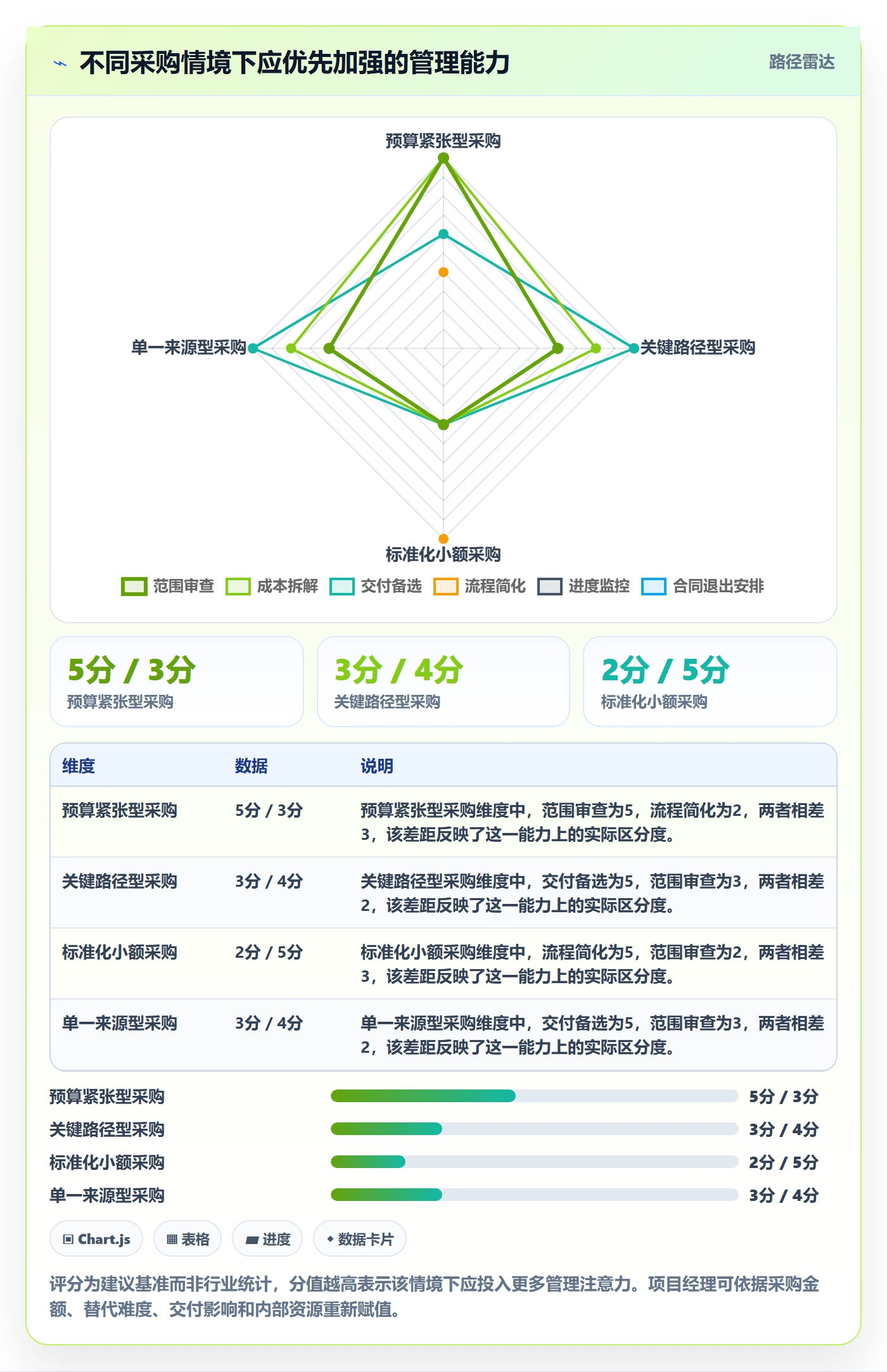采购成本怎么做？项目经理实操方法：成本管理从0到1