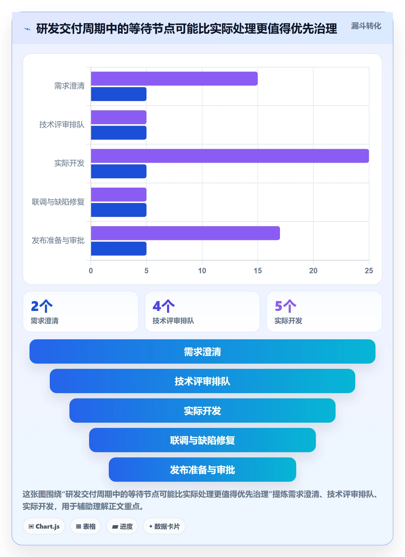 资源管理资源分配教程：研发团队风险控制，避坑指南