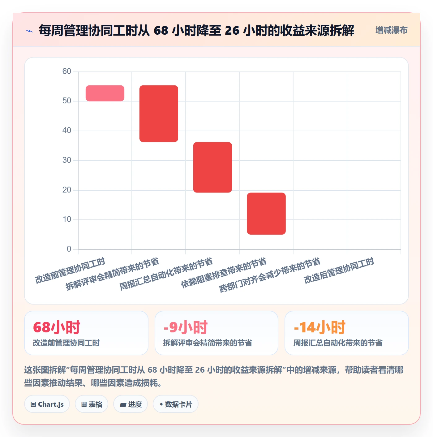任务拆分怎么做?管理层协同管理:任务管理从0到1
