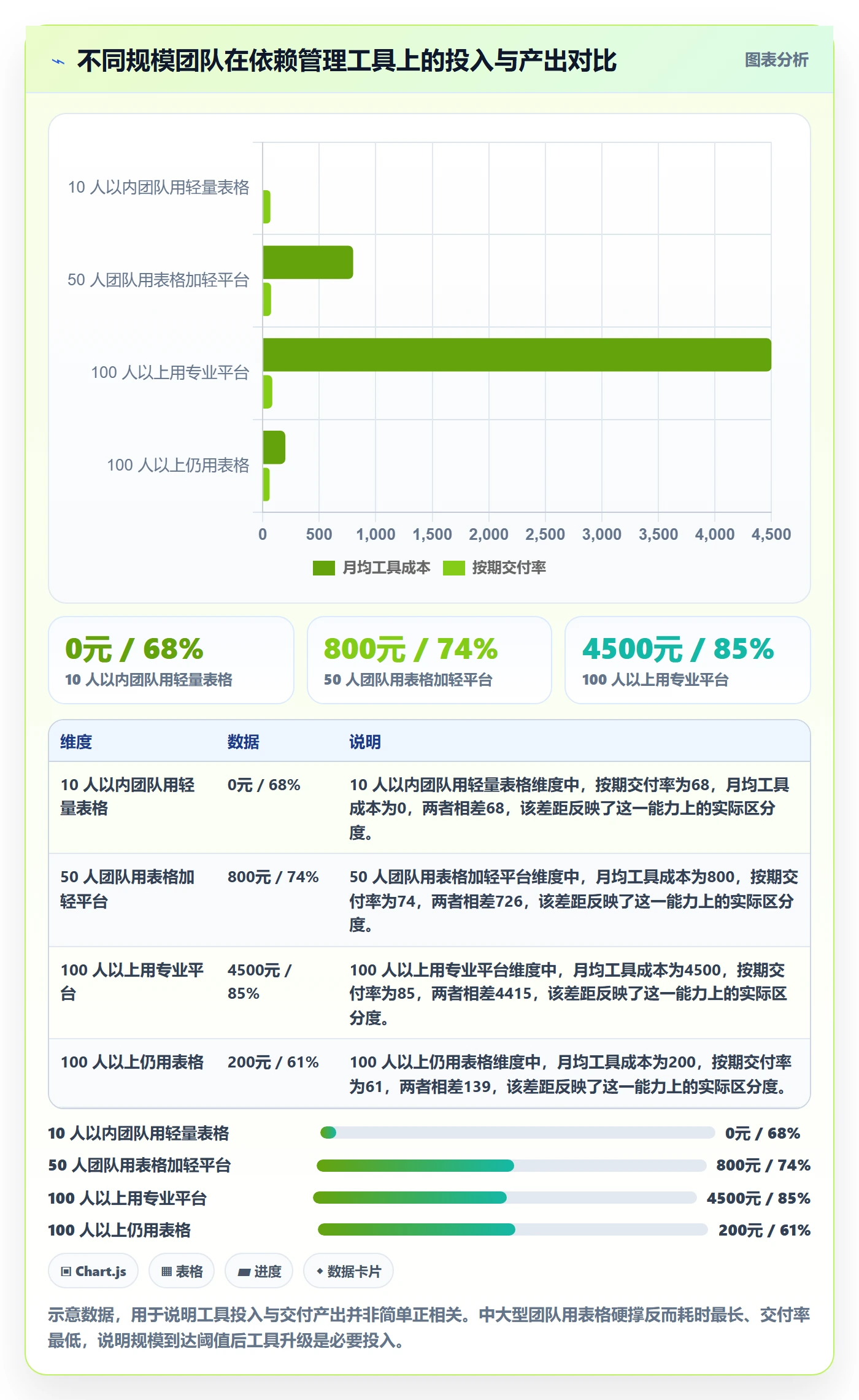 依赖冲突管理方法大全:项目成员任务依赖实操方法落地清单