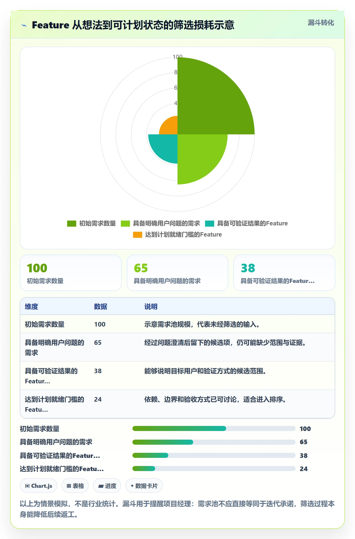 敏捷项目Feature教程：项目经理落地方案，避坑指南