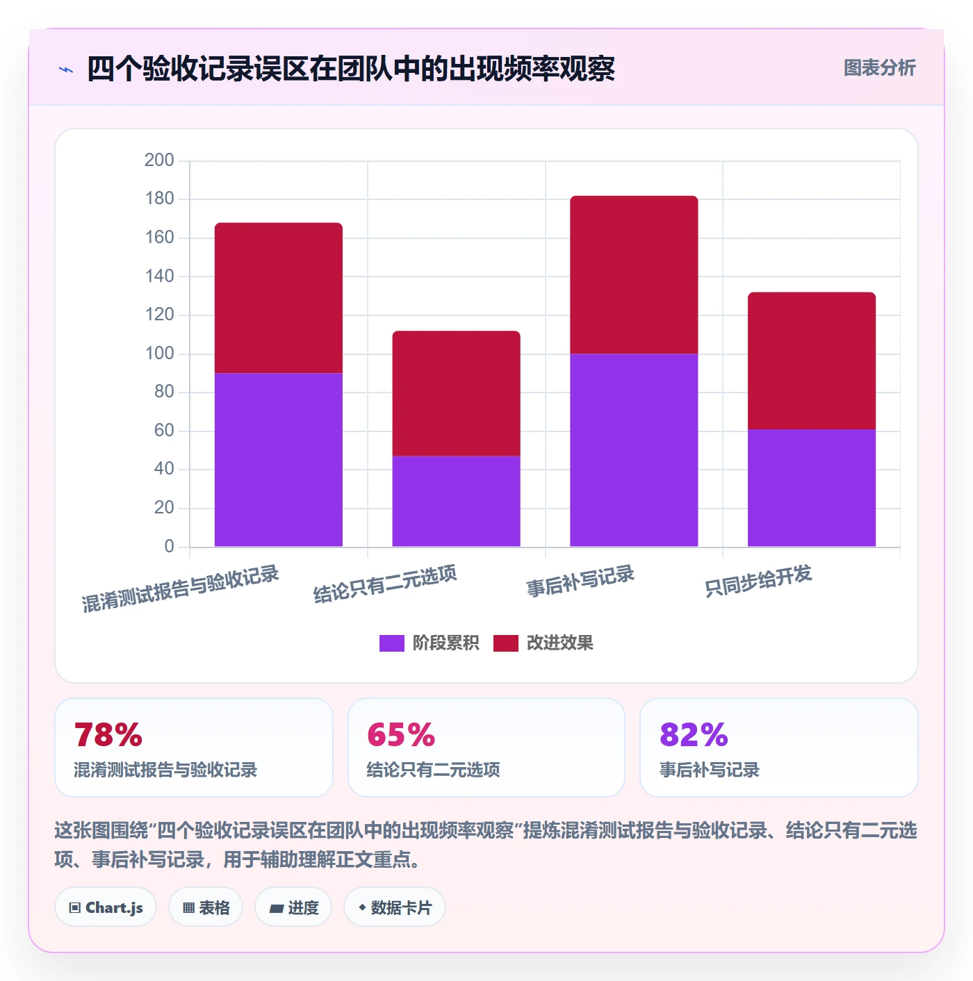 验收记录落地方案:产品经理开展任务验收的入门指南案例解析