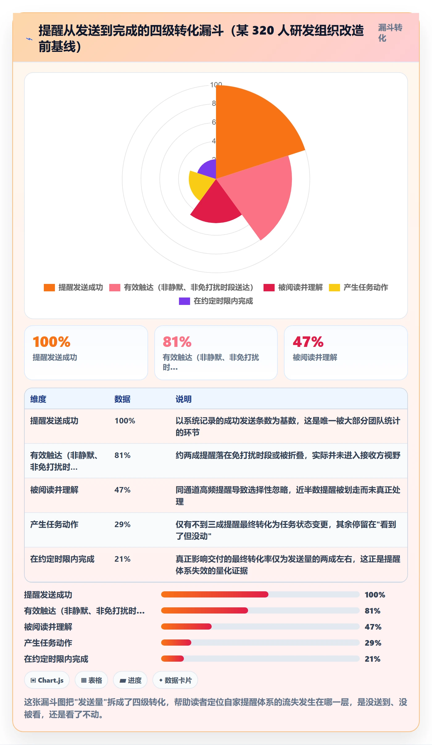 自动提醒流程与规范：项目经理任务提醒最佳实践关键指标