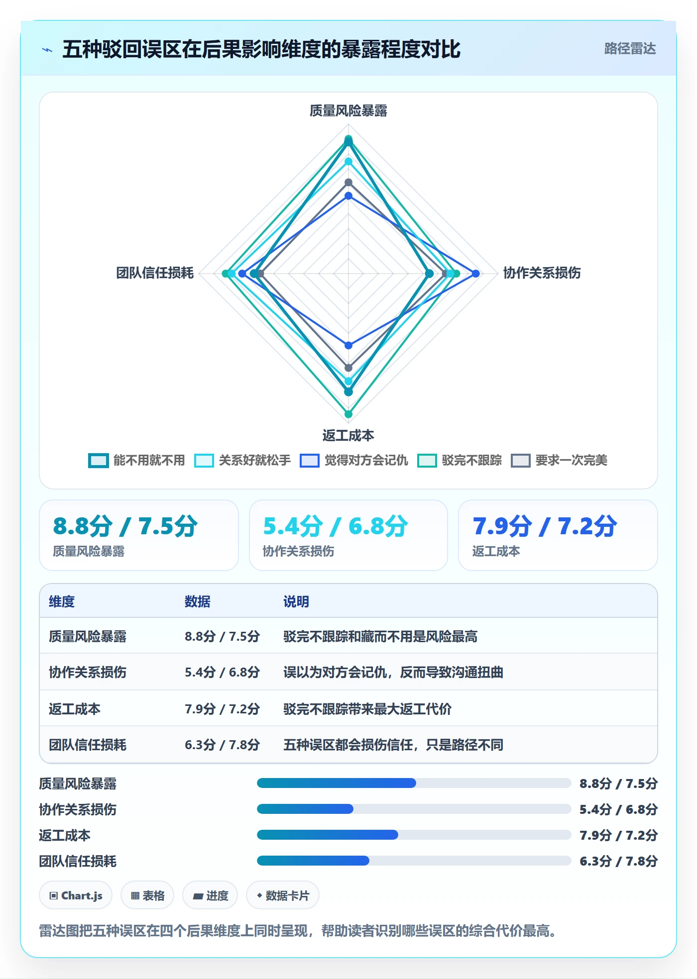 任务验收如何做好驳回?项目负责人最佳实践与操作步骤