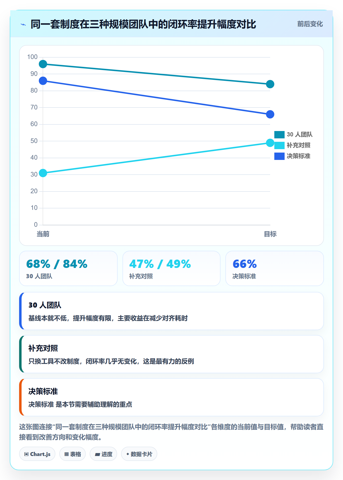 协作人实操方法:管理层提升任务管理效率的制度设计方法与模板